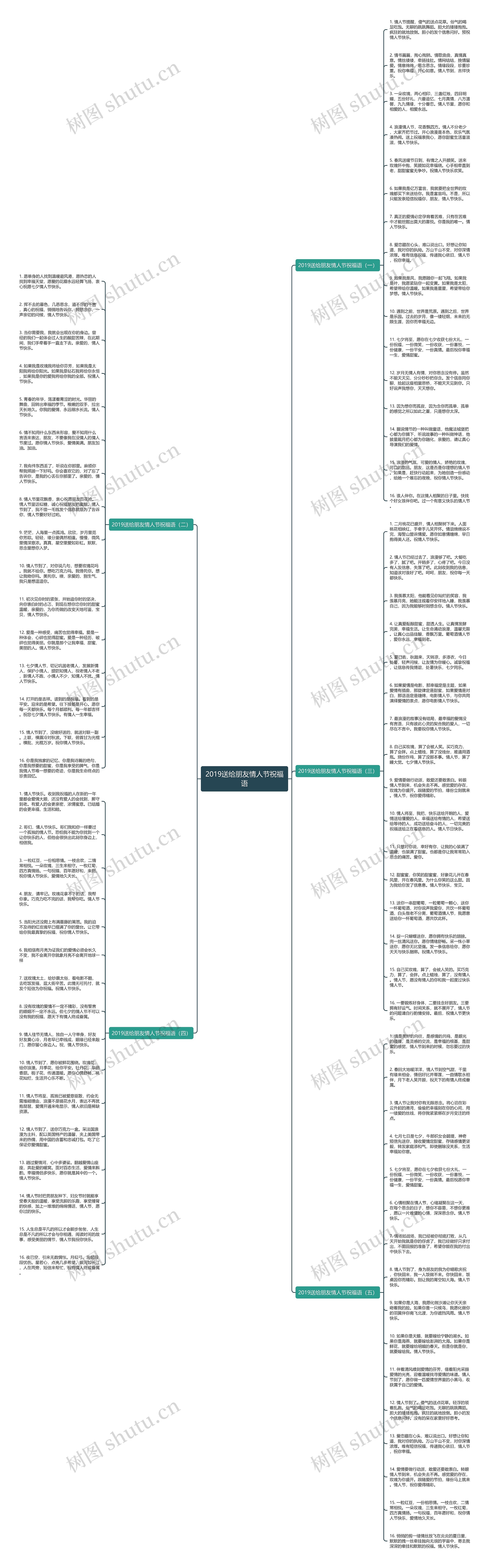 2019送给朋友情人节祝福语思维导图