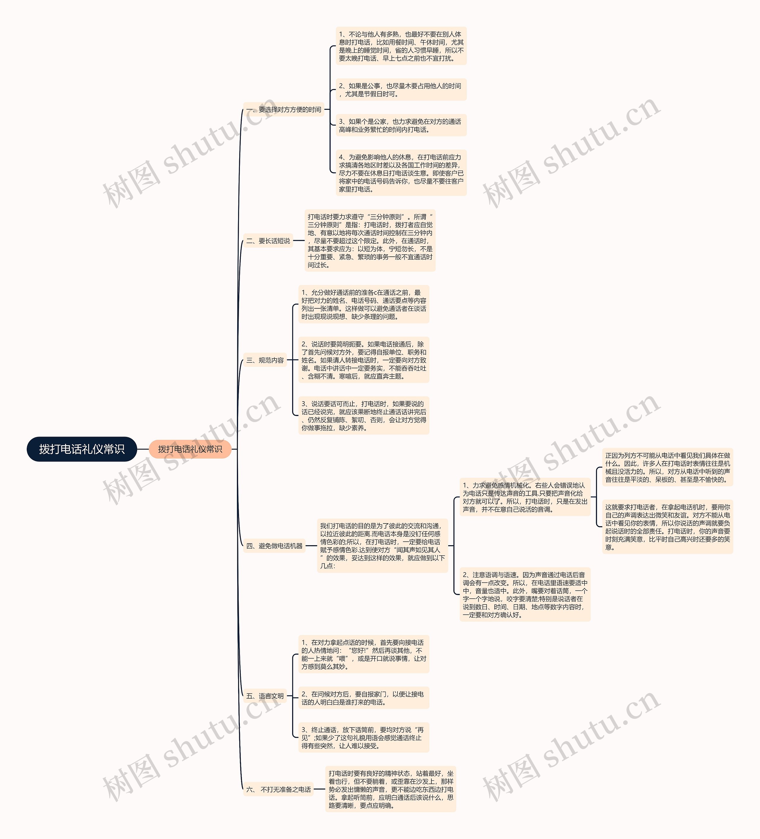 拨打电话礼仪常识思维导图