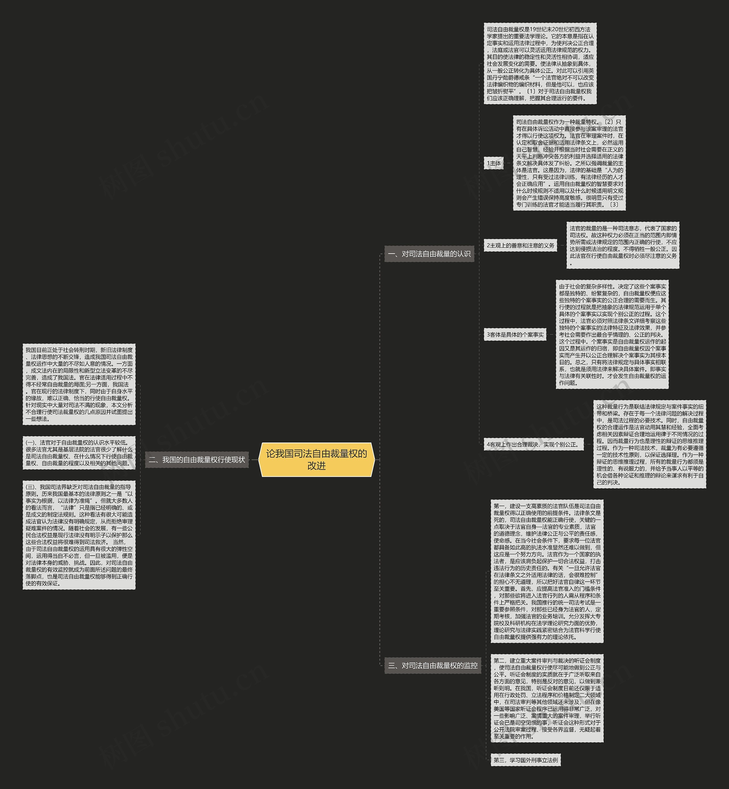 论我国司法自由裁量权的改进思维导图