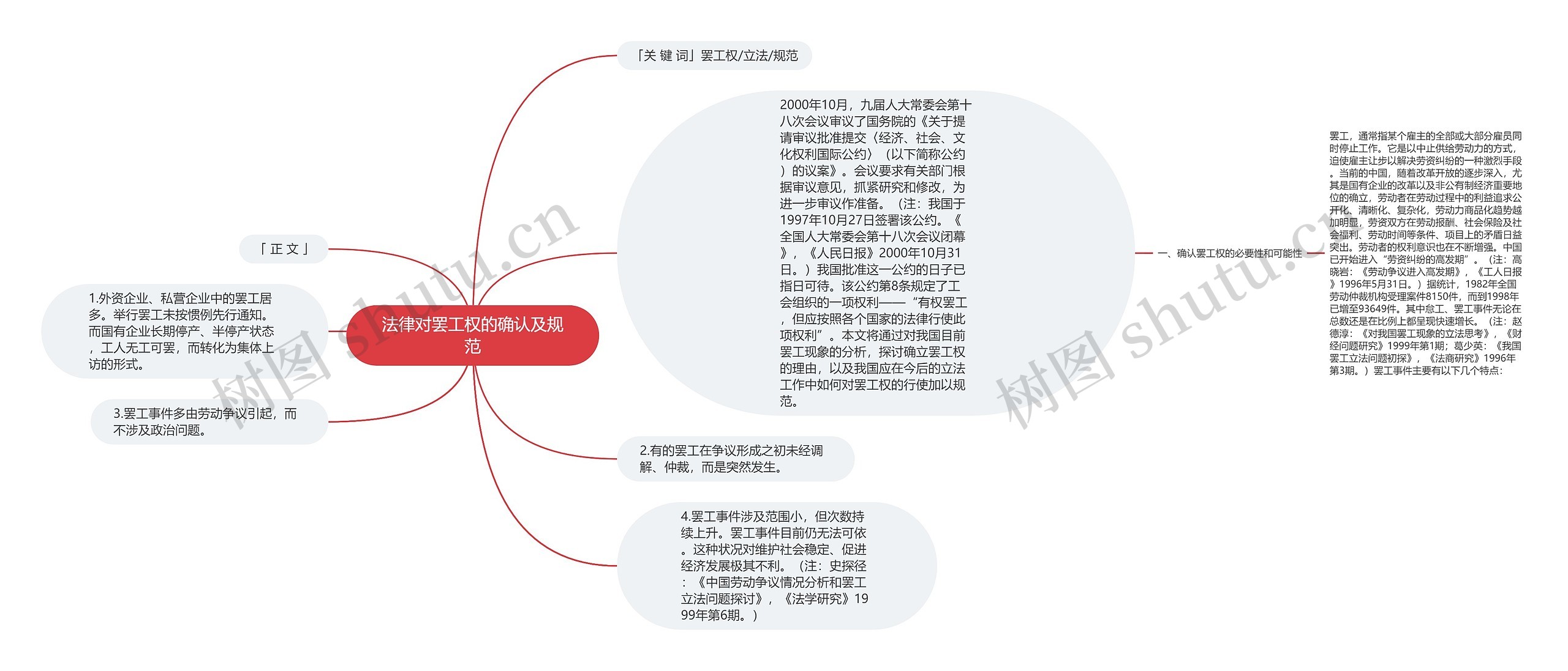 法律对罢工权的确认及规范思维导图