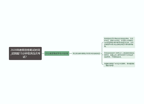 2020年教师资格笔试时间_迟到超15分钟取消当次考试？