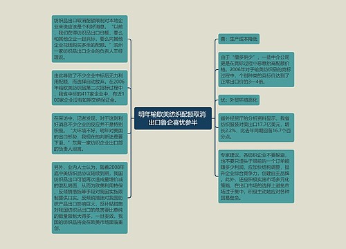 明年输欧美纺织配额取消 出口鲁企喜忧参半