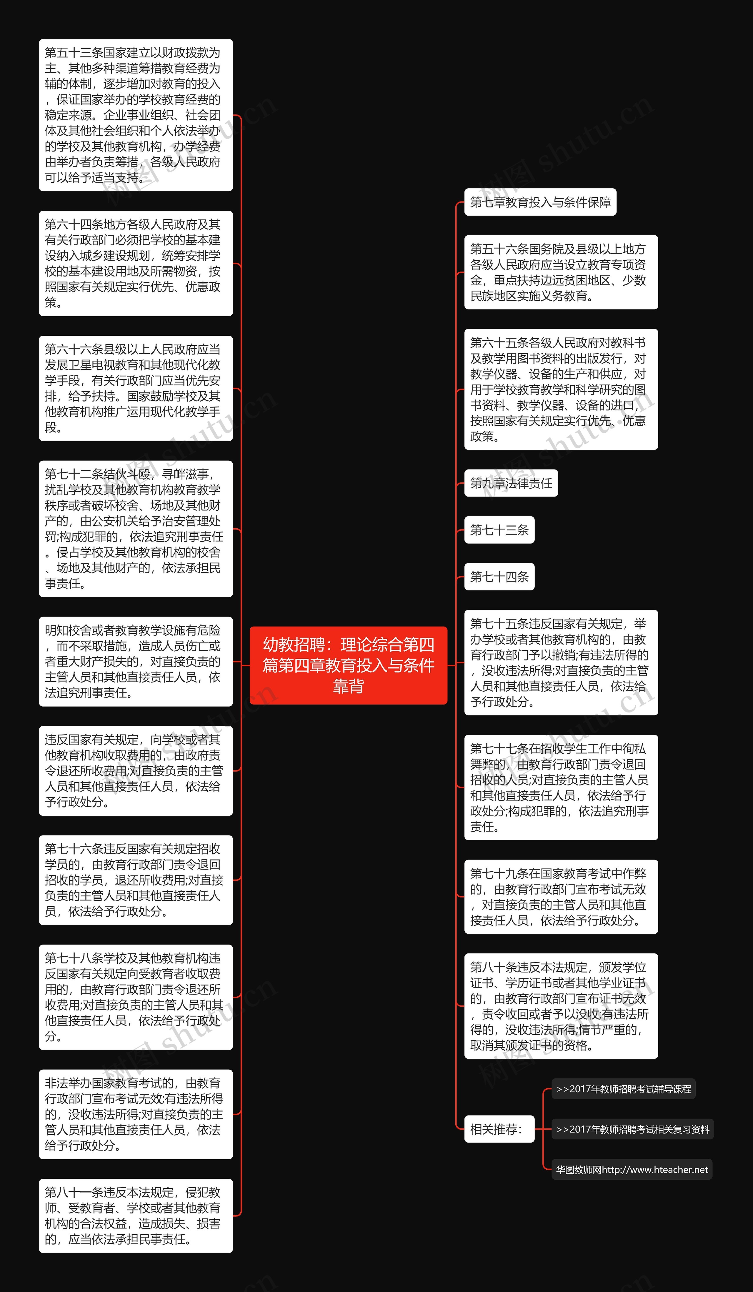 幼教招聘：理论综合第四篇第四章教育投入与条件靠背思维导图