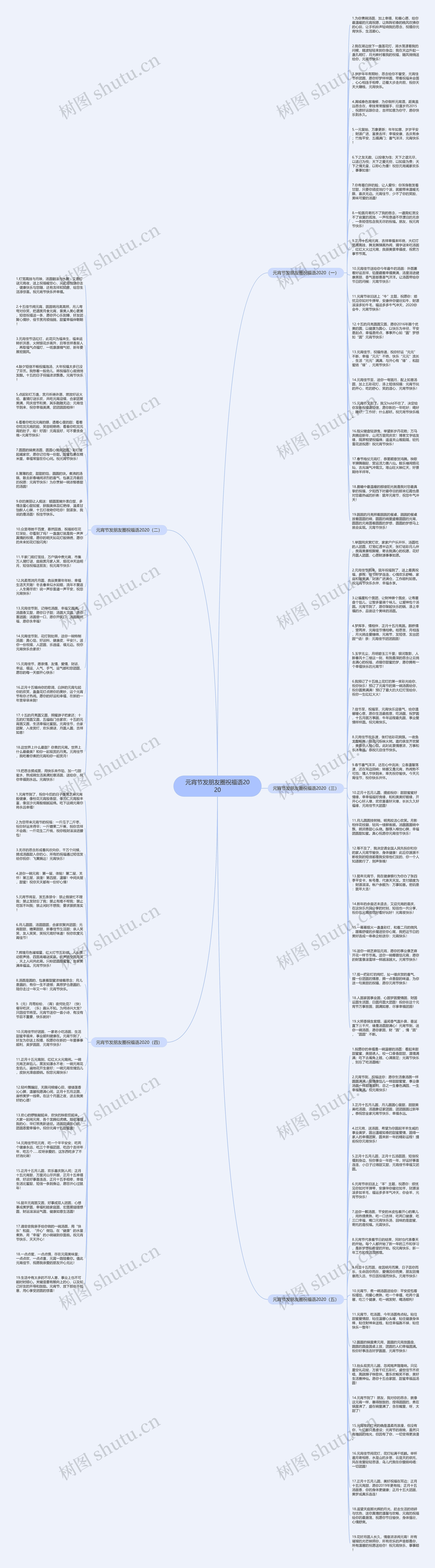 元宵节发朋友圈祝福语2020思维导图