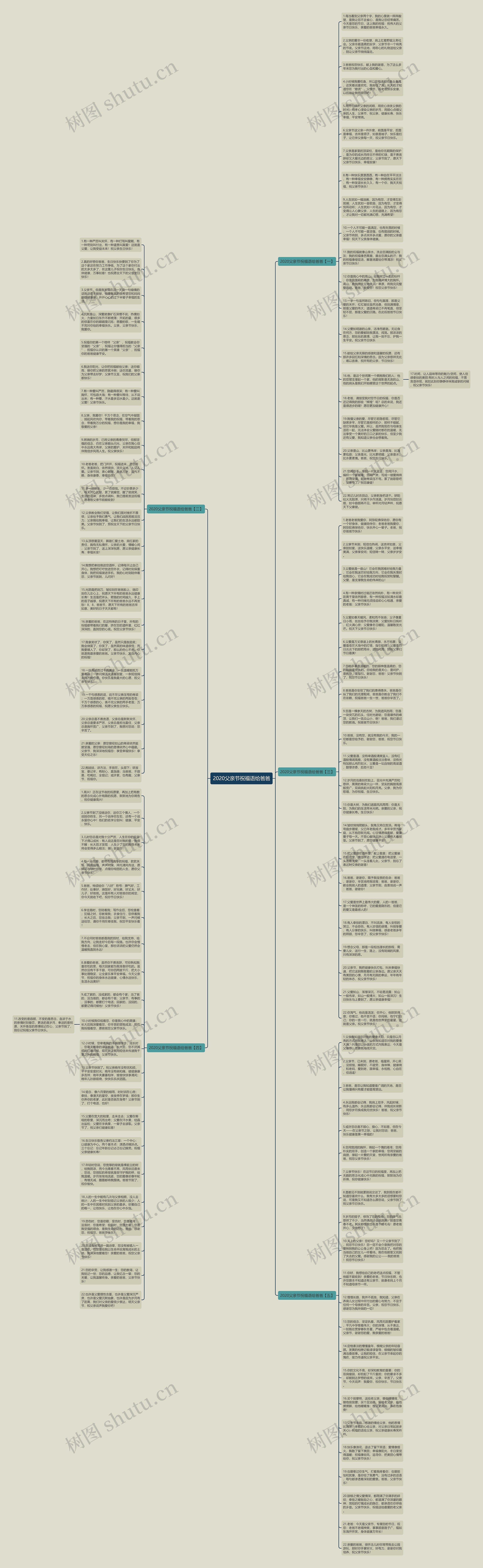 2020父亲节祝福语给爸爸思维导图