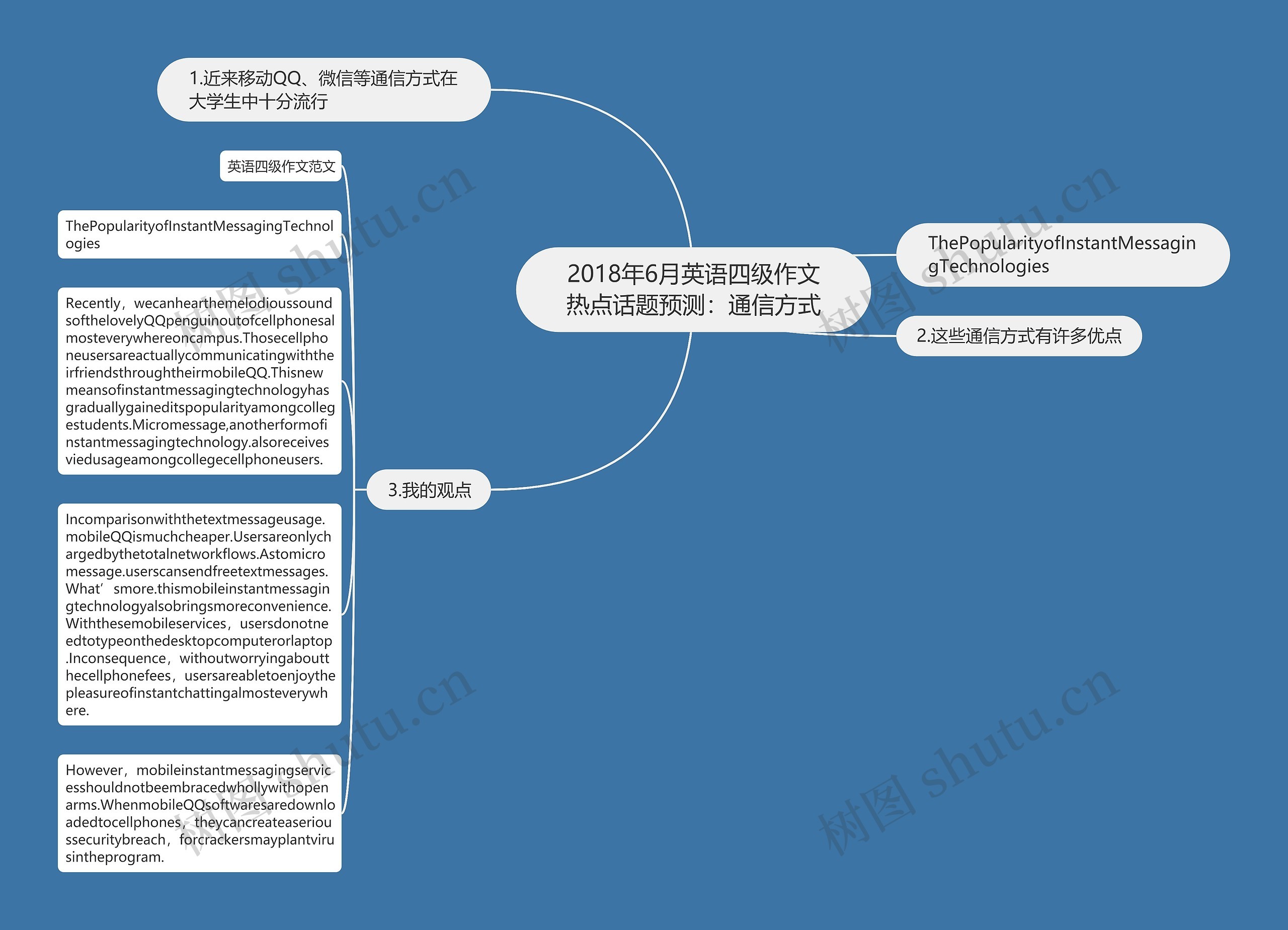 2018年6月英语四级作文热点话题预测：通信方式