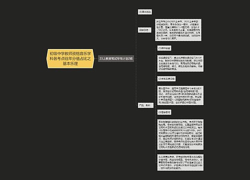 初级中学教师资格音乐学科各考点往年分值占比之基本乐理