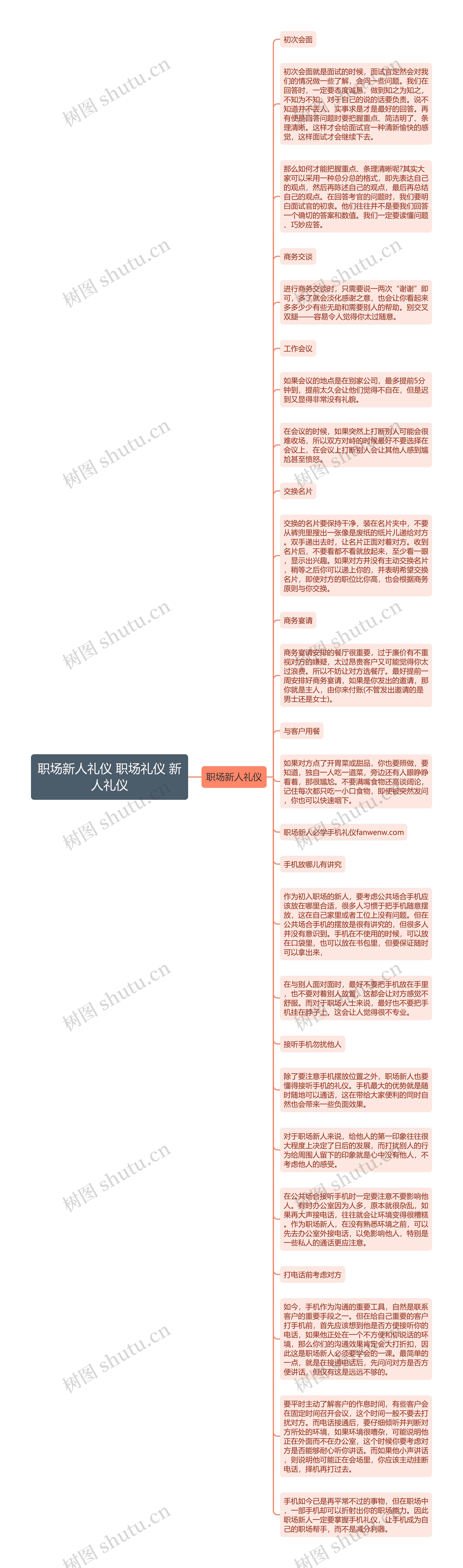 职场新人礼仪 职场礼仪 新人礼仪