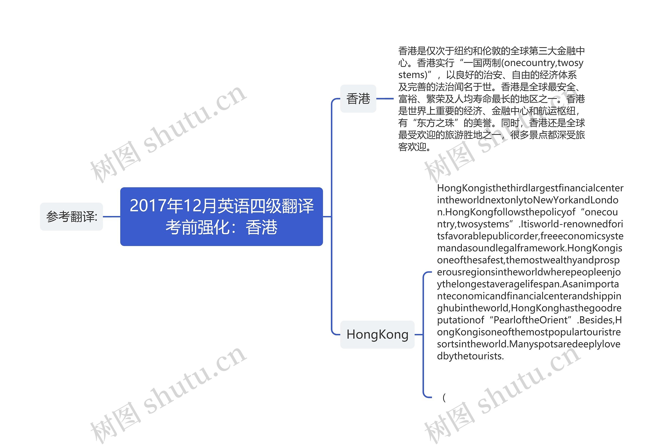 2017年12月英语四级翻译考前强化：香港思维导图