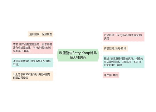 欧盟警告Setty Koop牌儿童无袖夹克