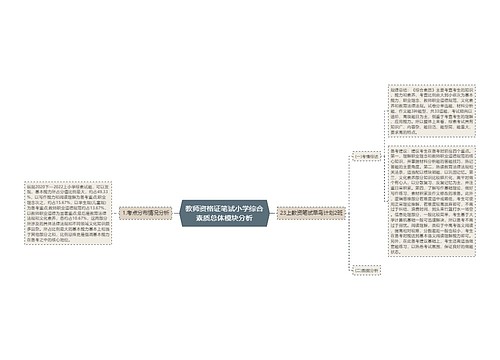 教师资格证笔试小学综合素质总体模块分析