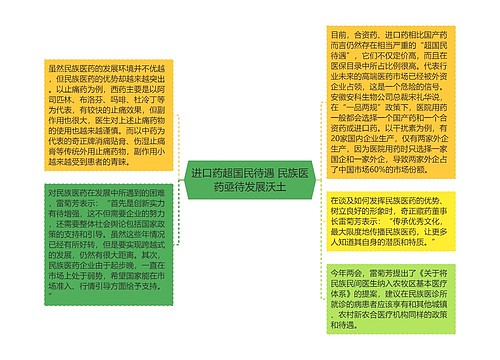 进口药超国民待遇 民族医药亟待发展沃土