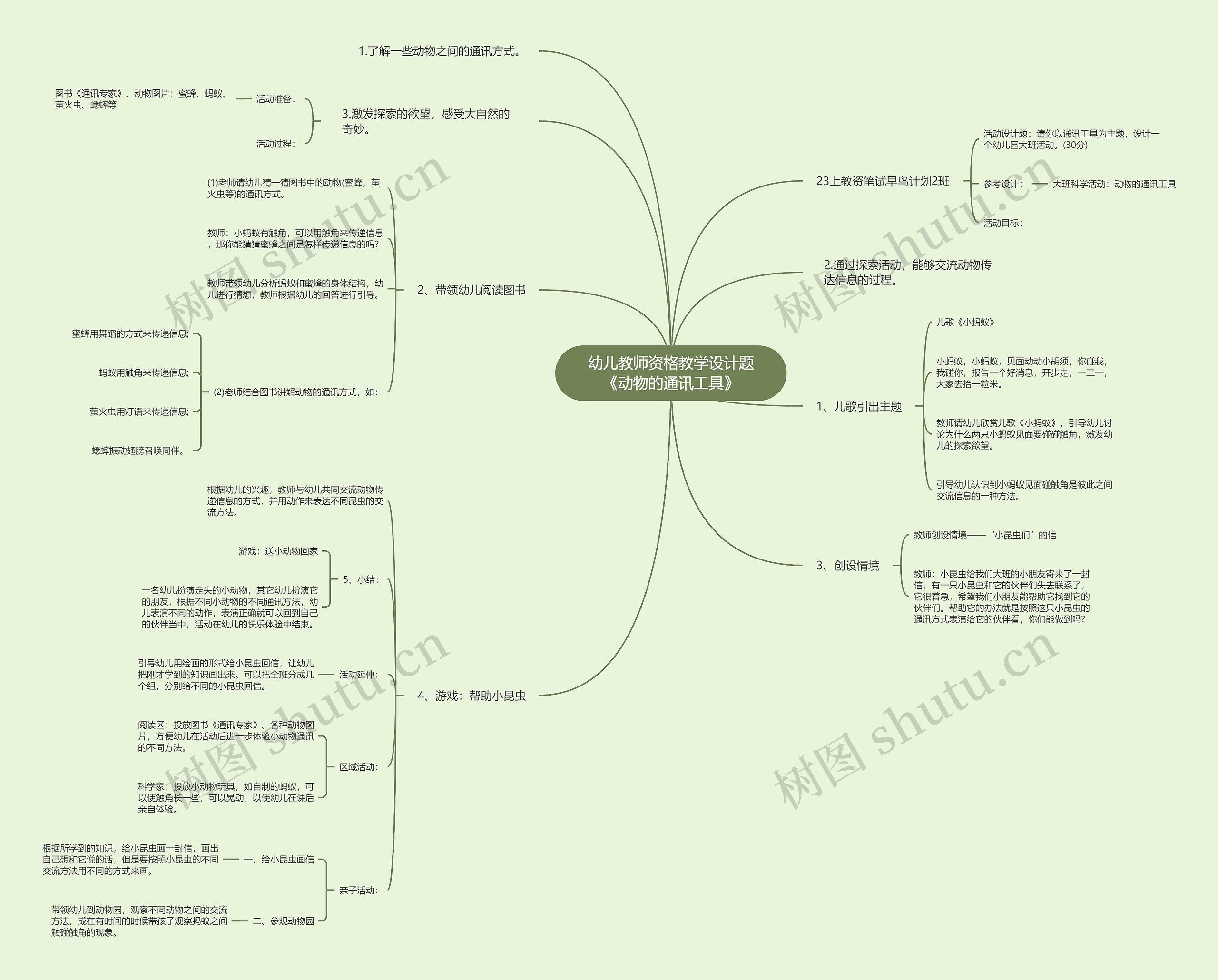 幼儿教师资格教学设计题《动物的通讯工具》思维导图
