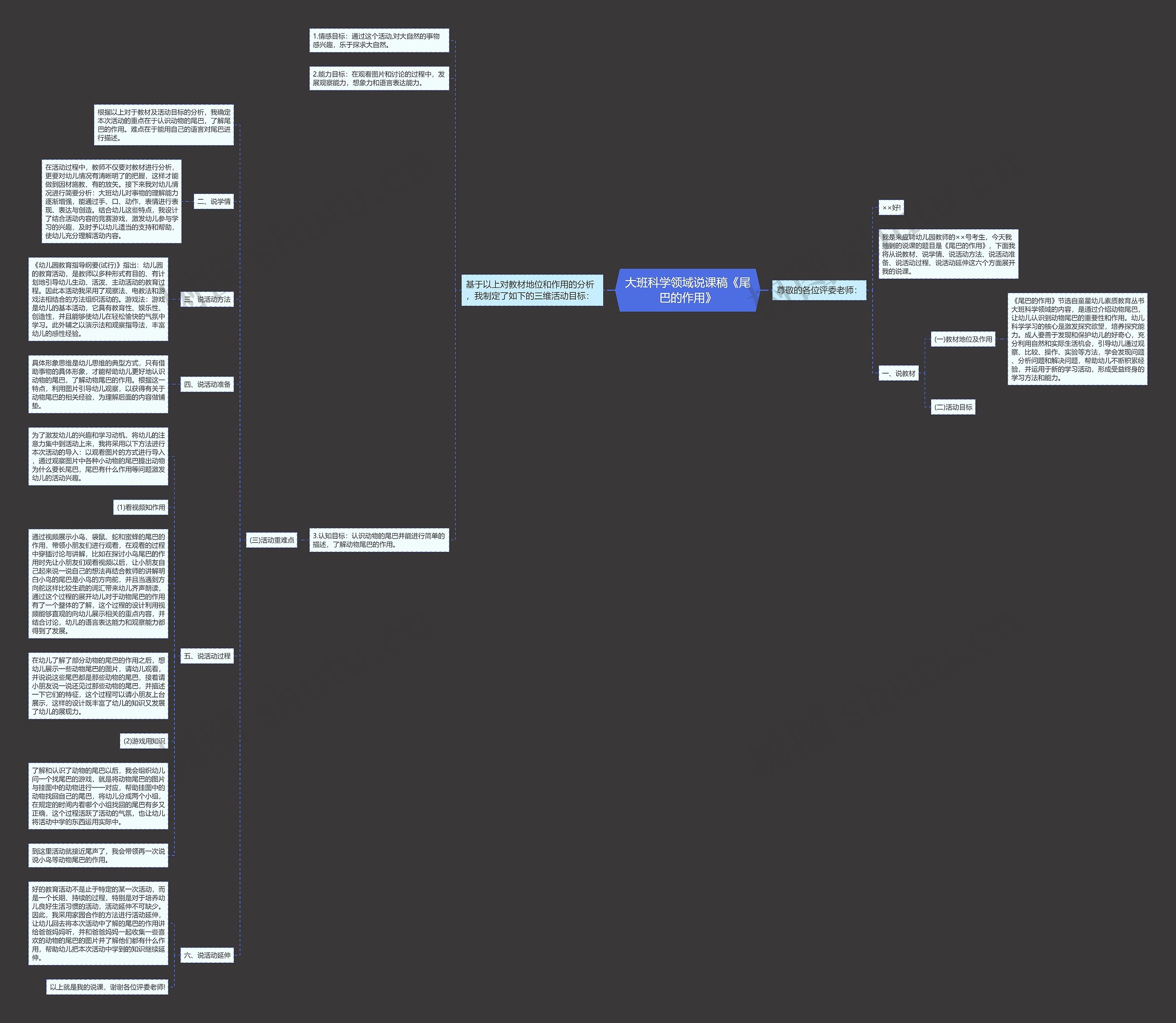 大班科学领域说课稿《尾巴的作用》思维导图