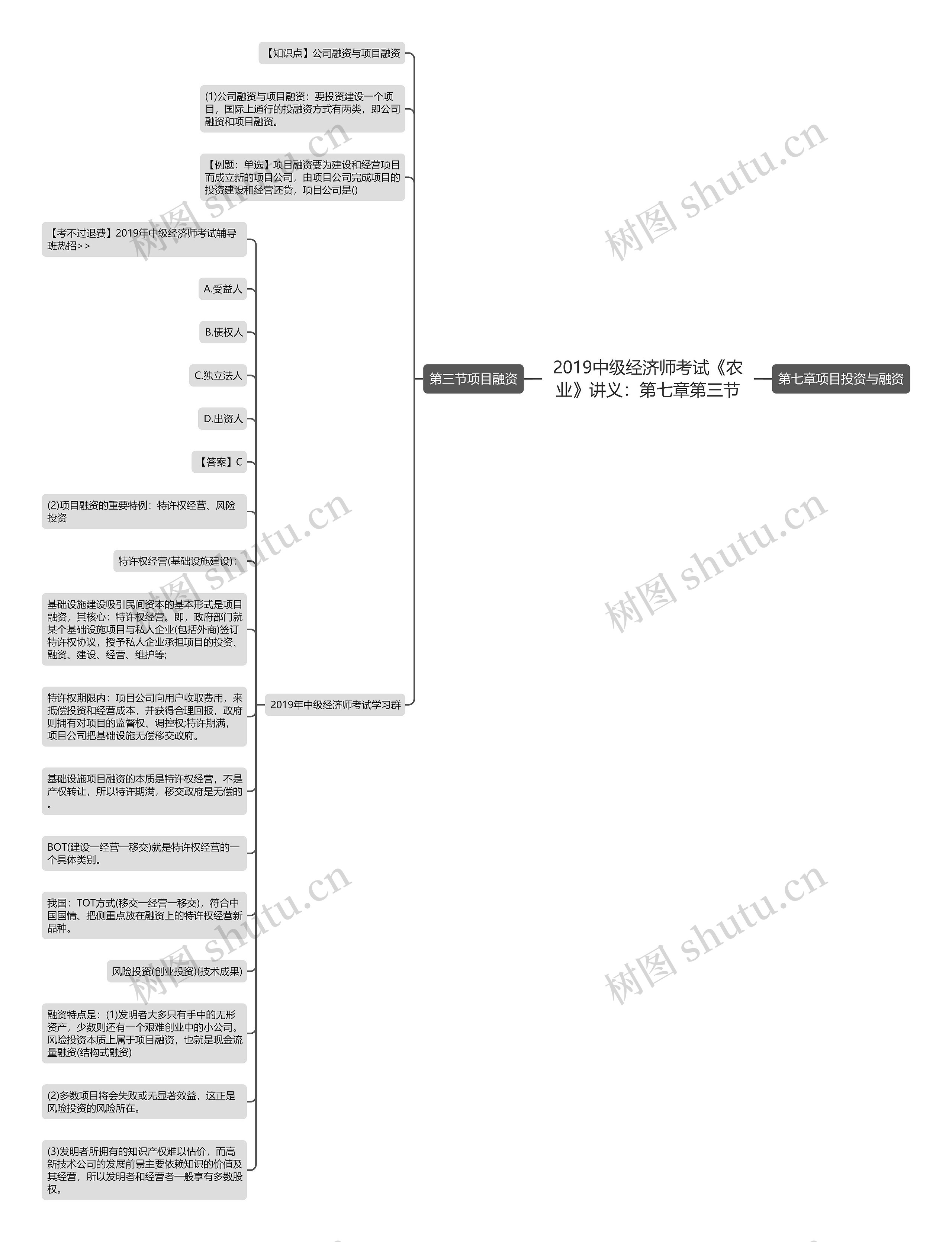 2019中级经济师考试《农业》讲义：第七章第三节思维导图