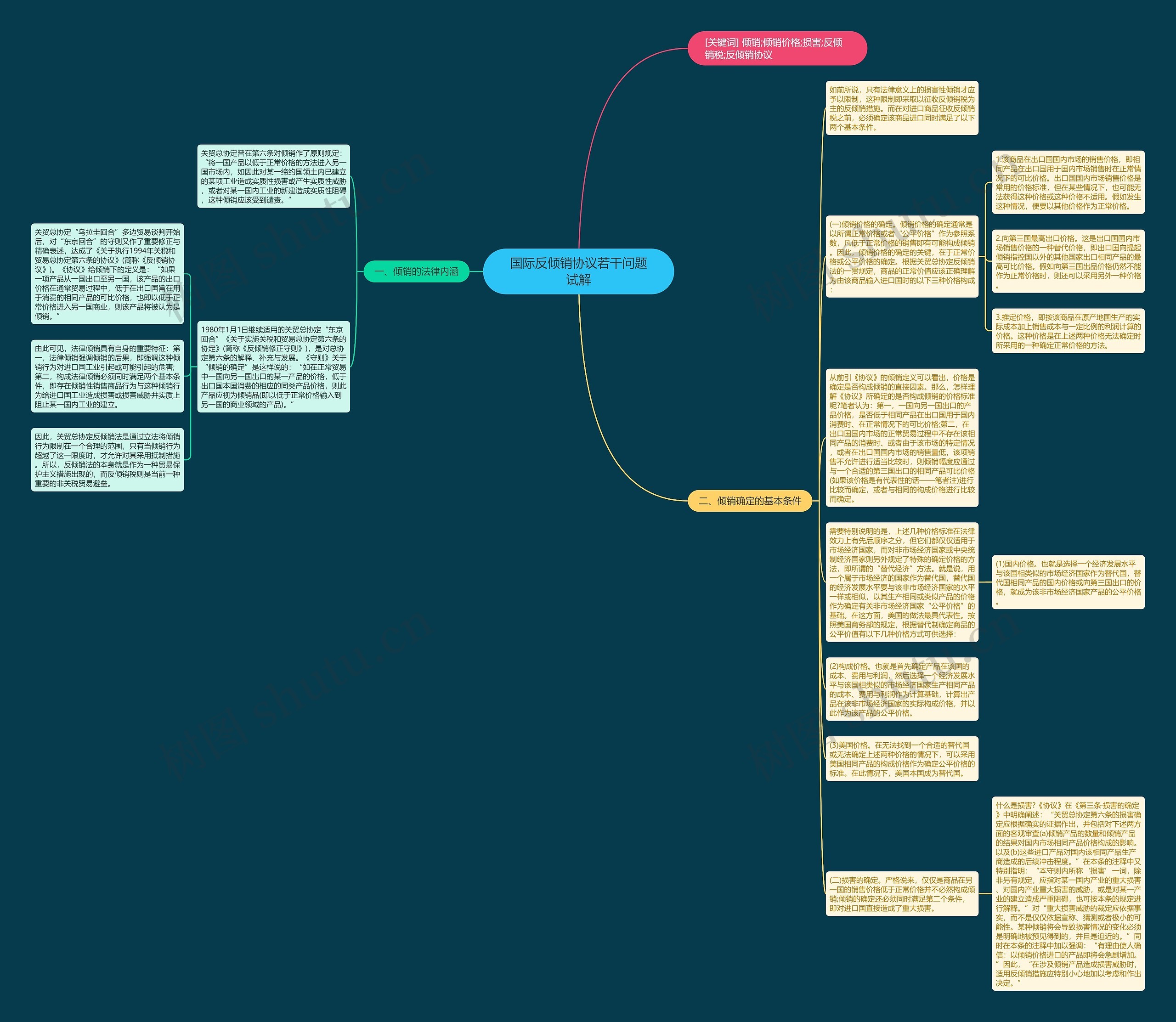 国际反倾销协议若干问题试解思维导图