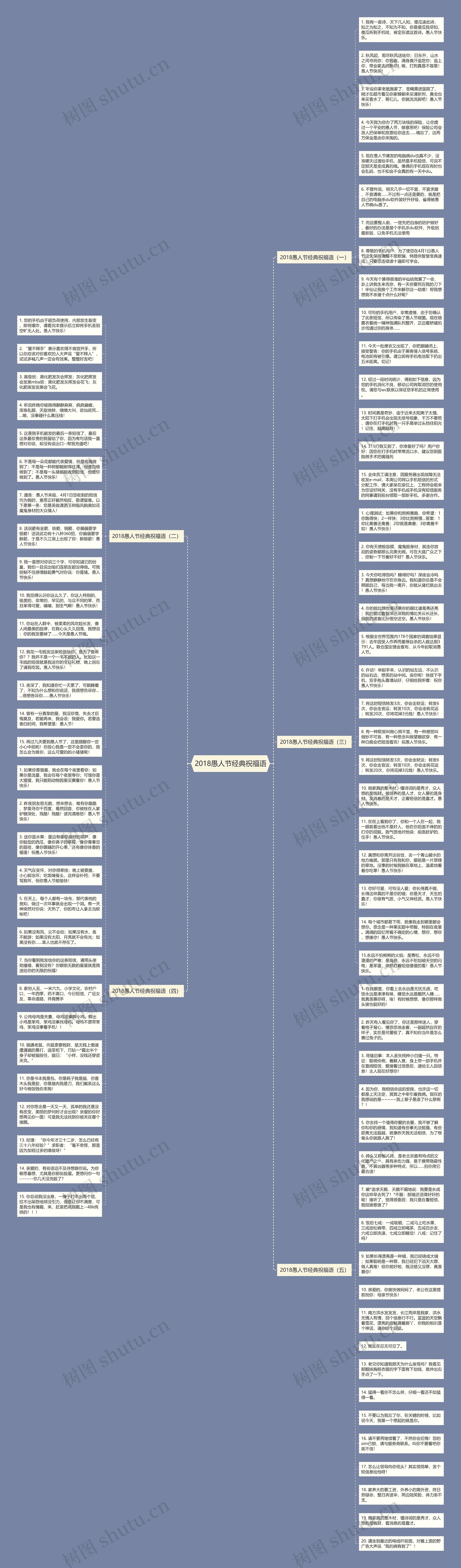 2018愚人节经典祝福语思维导图