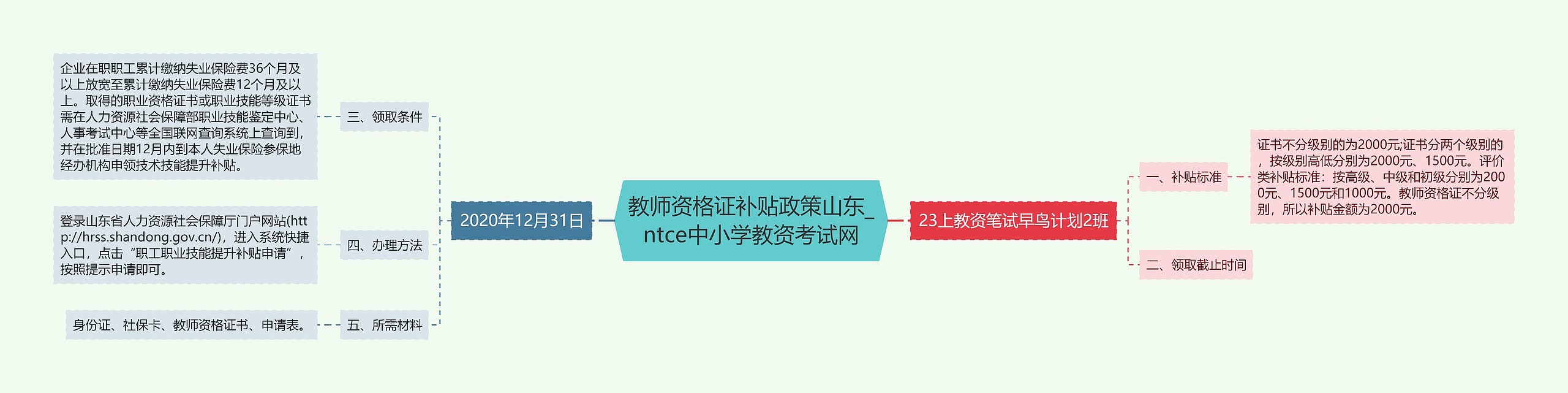 教师资格证补贴政策山东_ntce中小学教资考试网思维导图