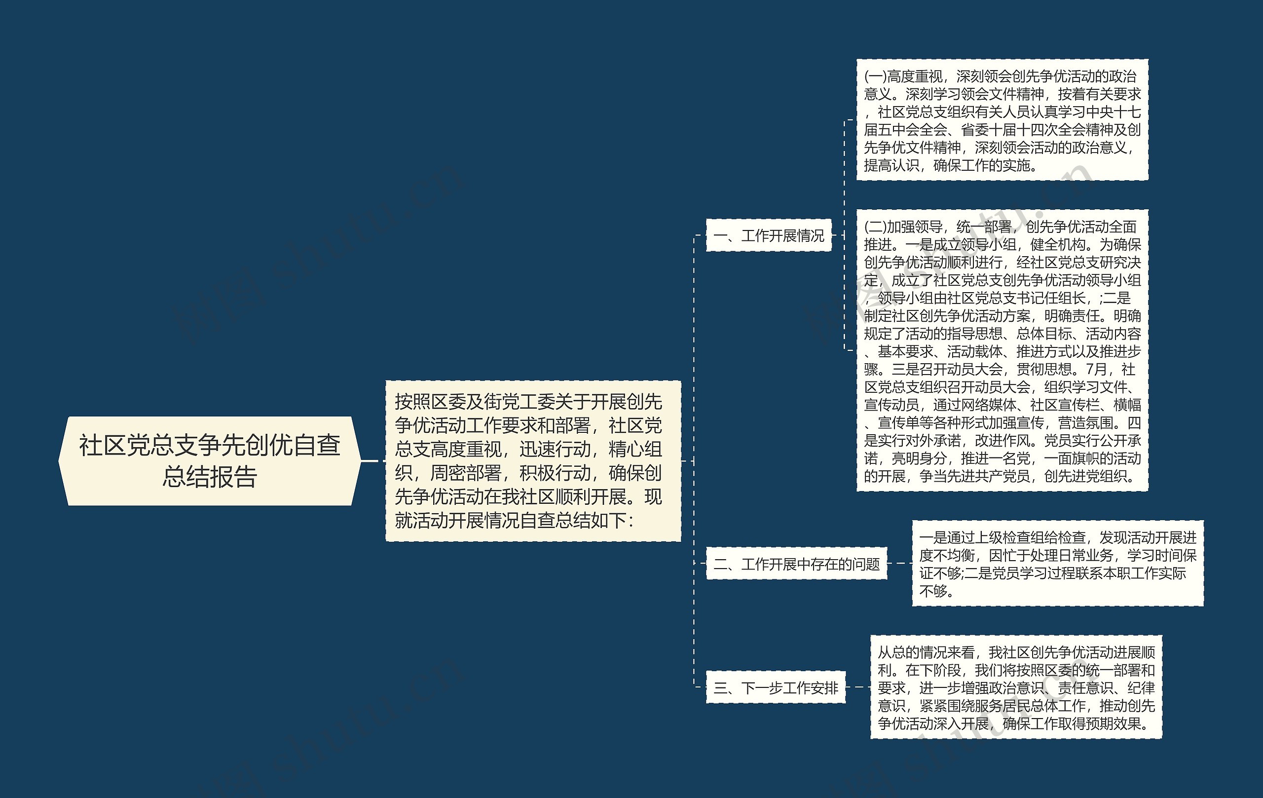 社区党总支争先创优自查总结报告