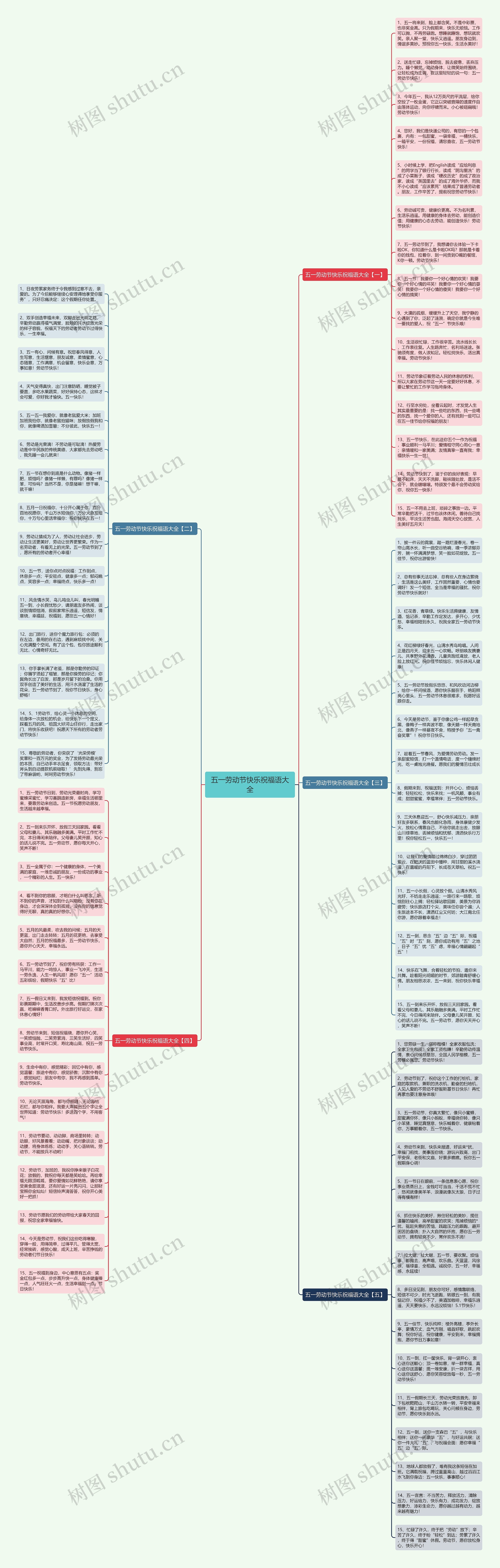 五一劳动节快乐祝福语大全思维导图