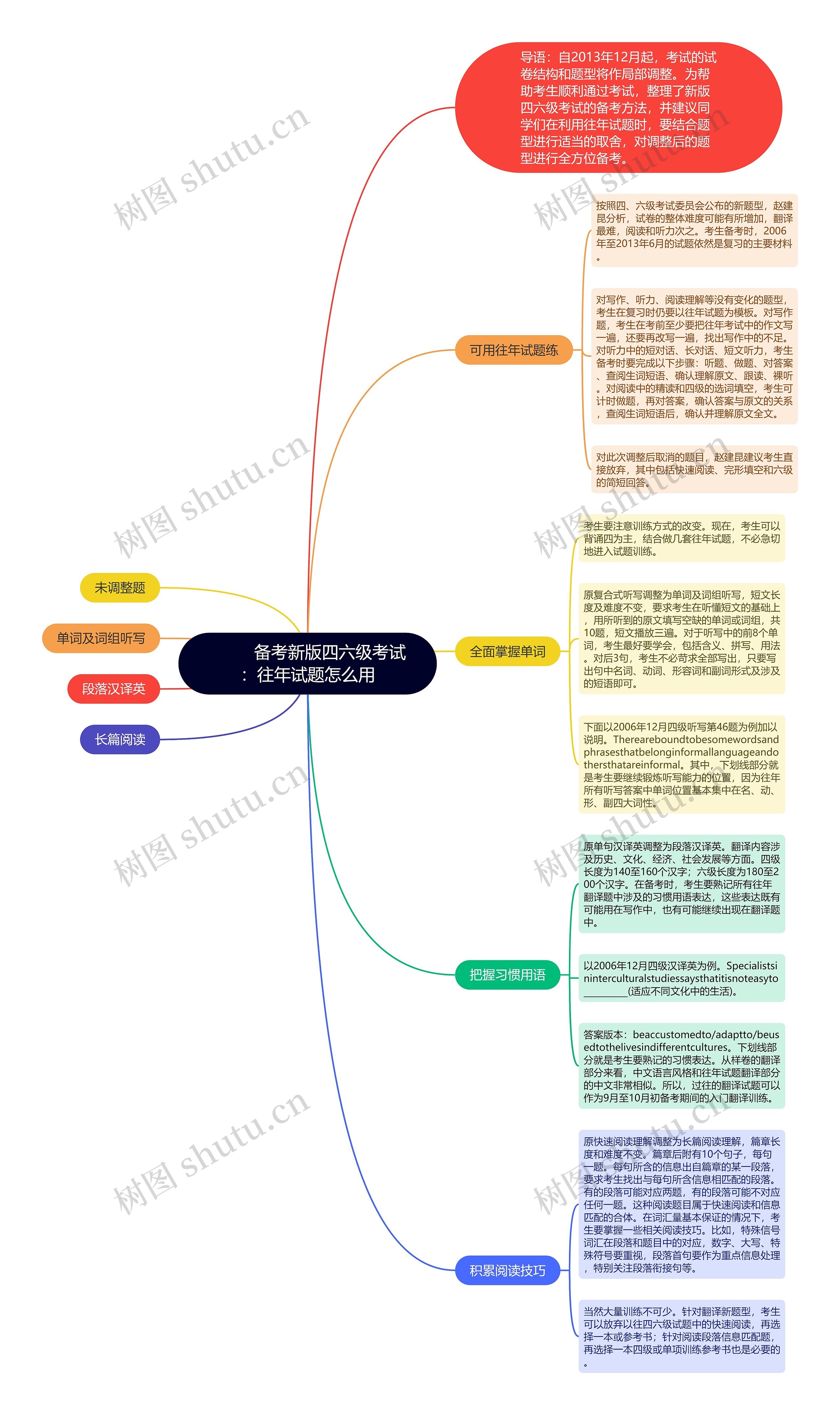         	备考新版四六级考试：往年试题怎么用思维导图