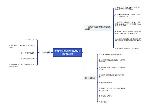 申根签证申请表可以先预约再填写吗