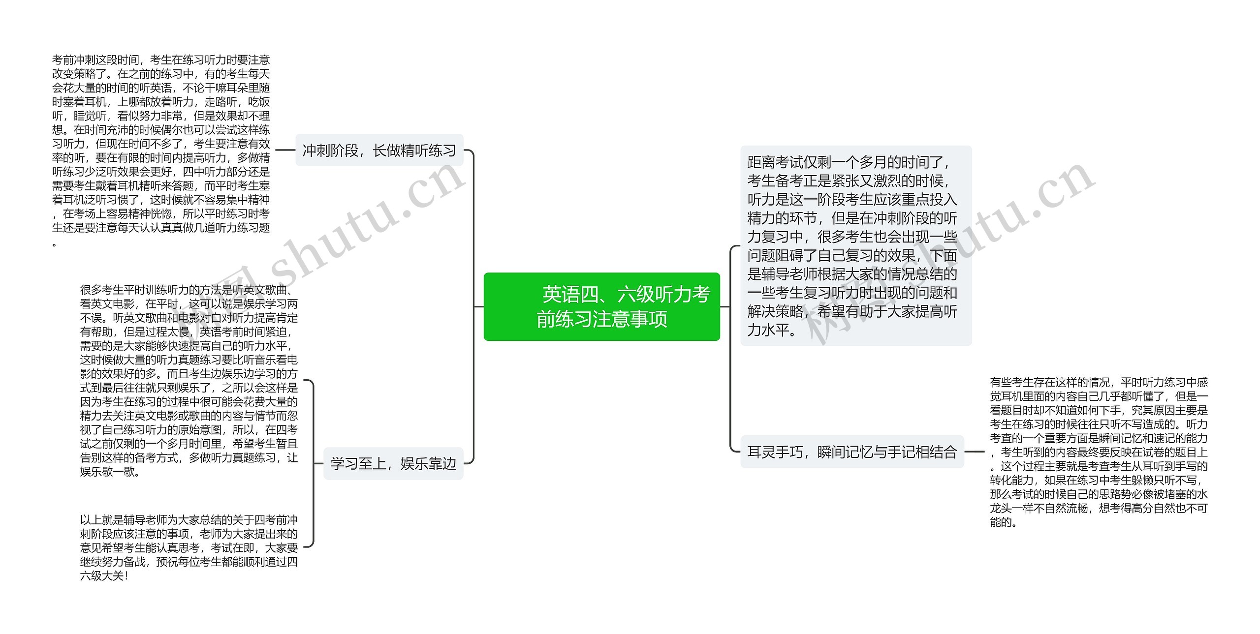         	英语四、六级听力考前练习注意事项思维导图