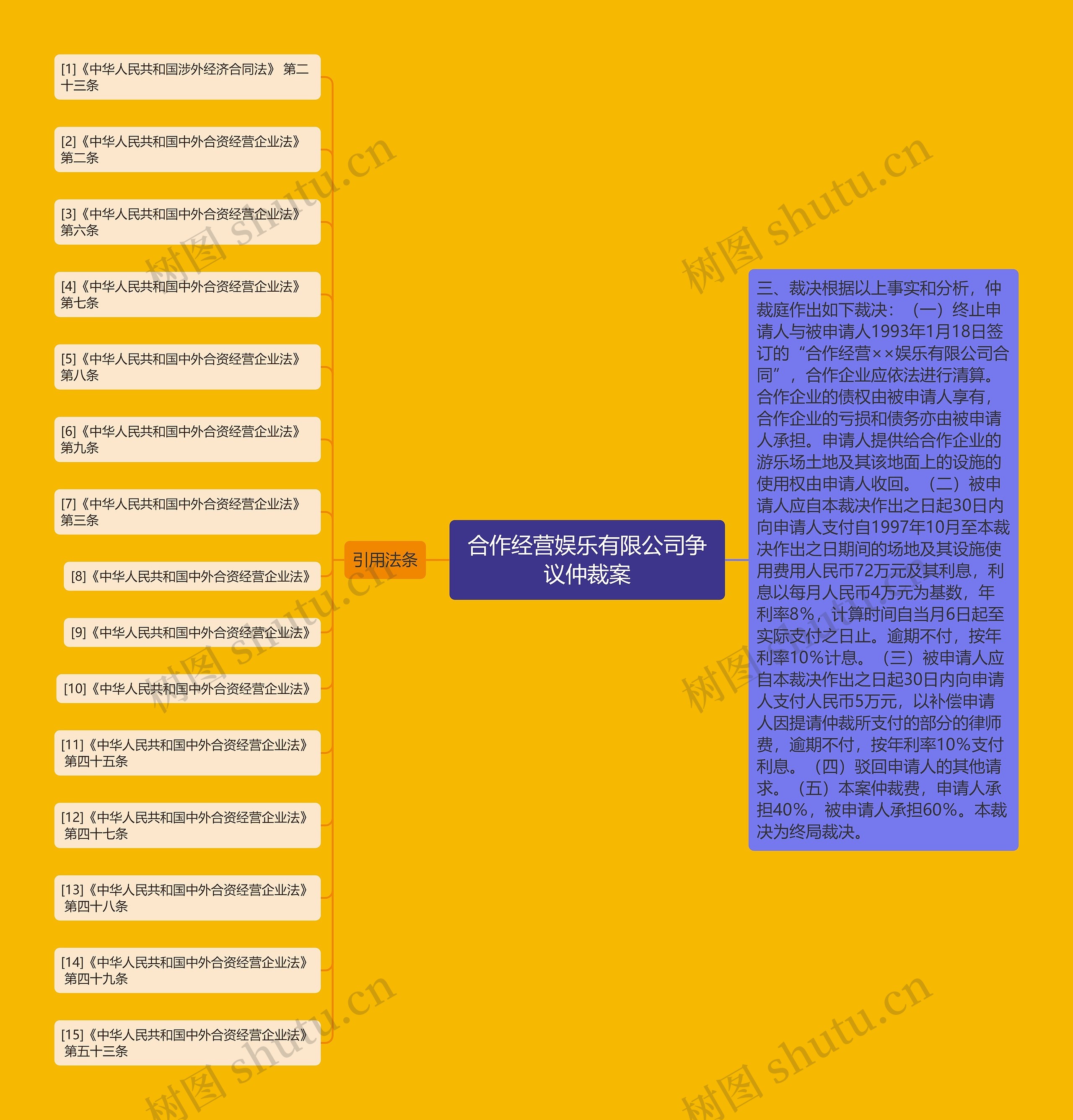 合作经营娱乐有限公司争议仲裁案