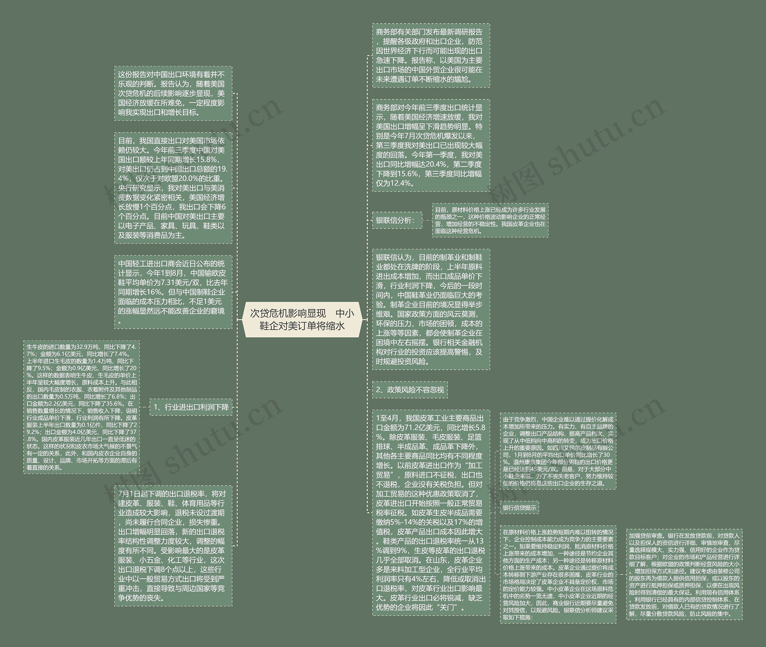 次贷危机影响显现　中小鞋企对美订单将缩水思维导图