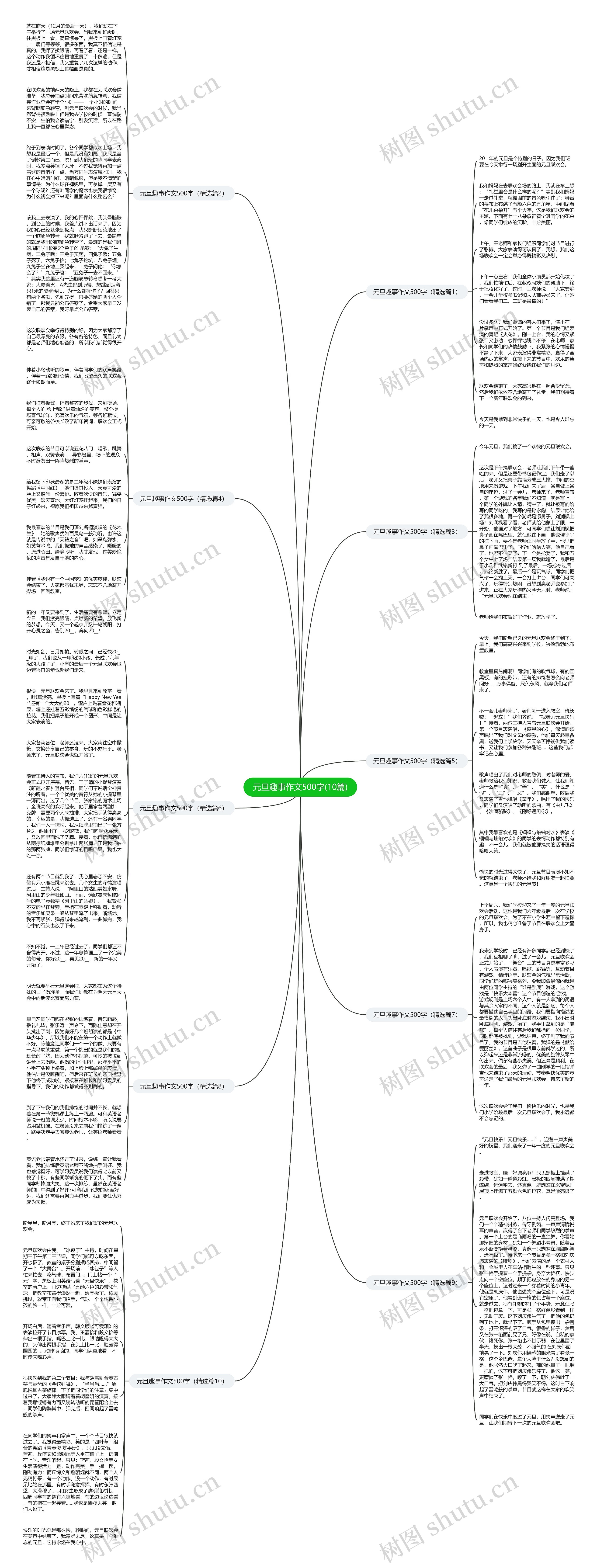 元旦趣事作文500字(10篇)思维导图