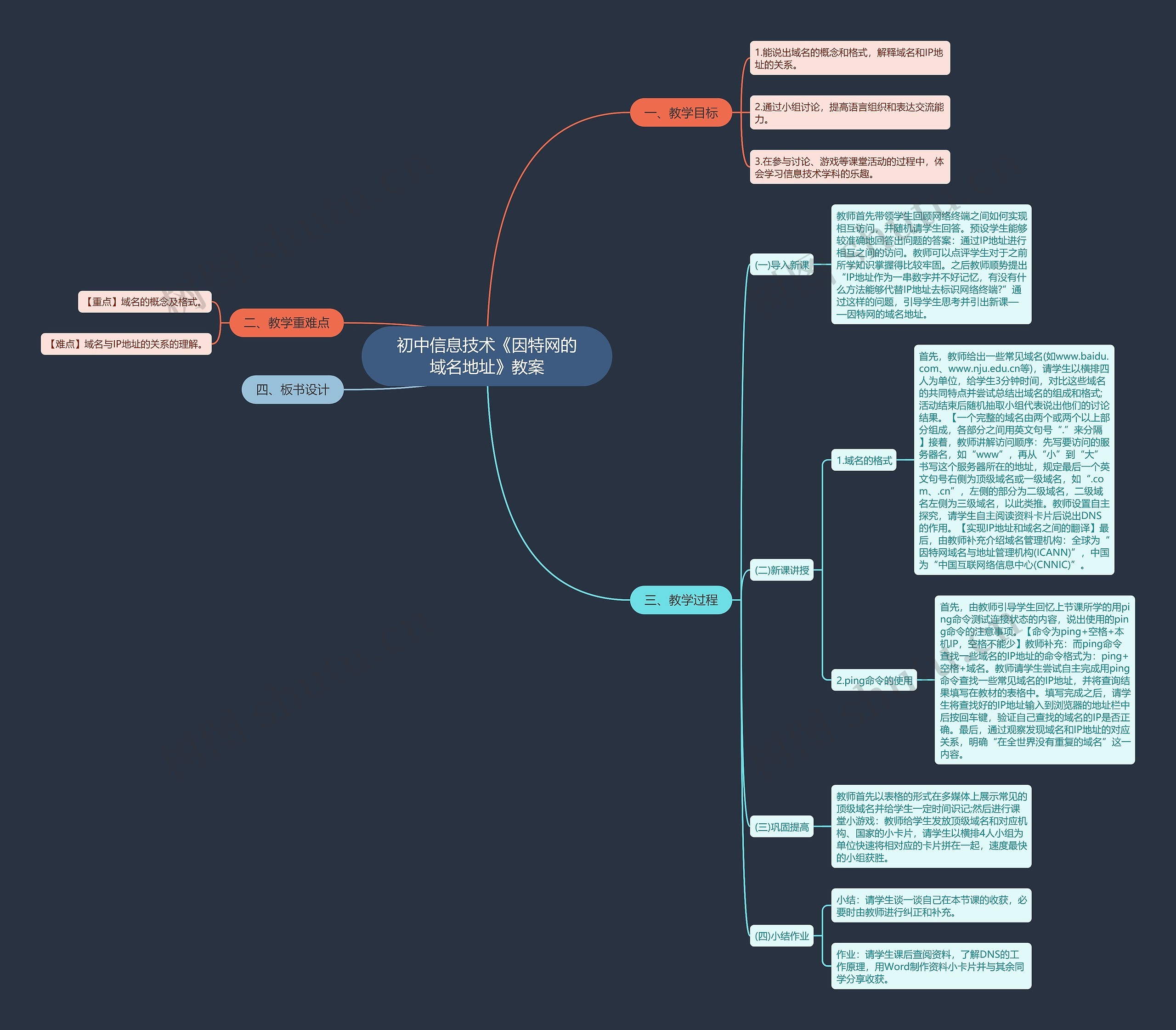 初中信息技术《因特网的域名地址》教案思维导图