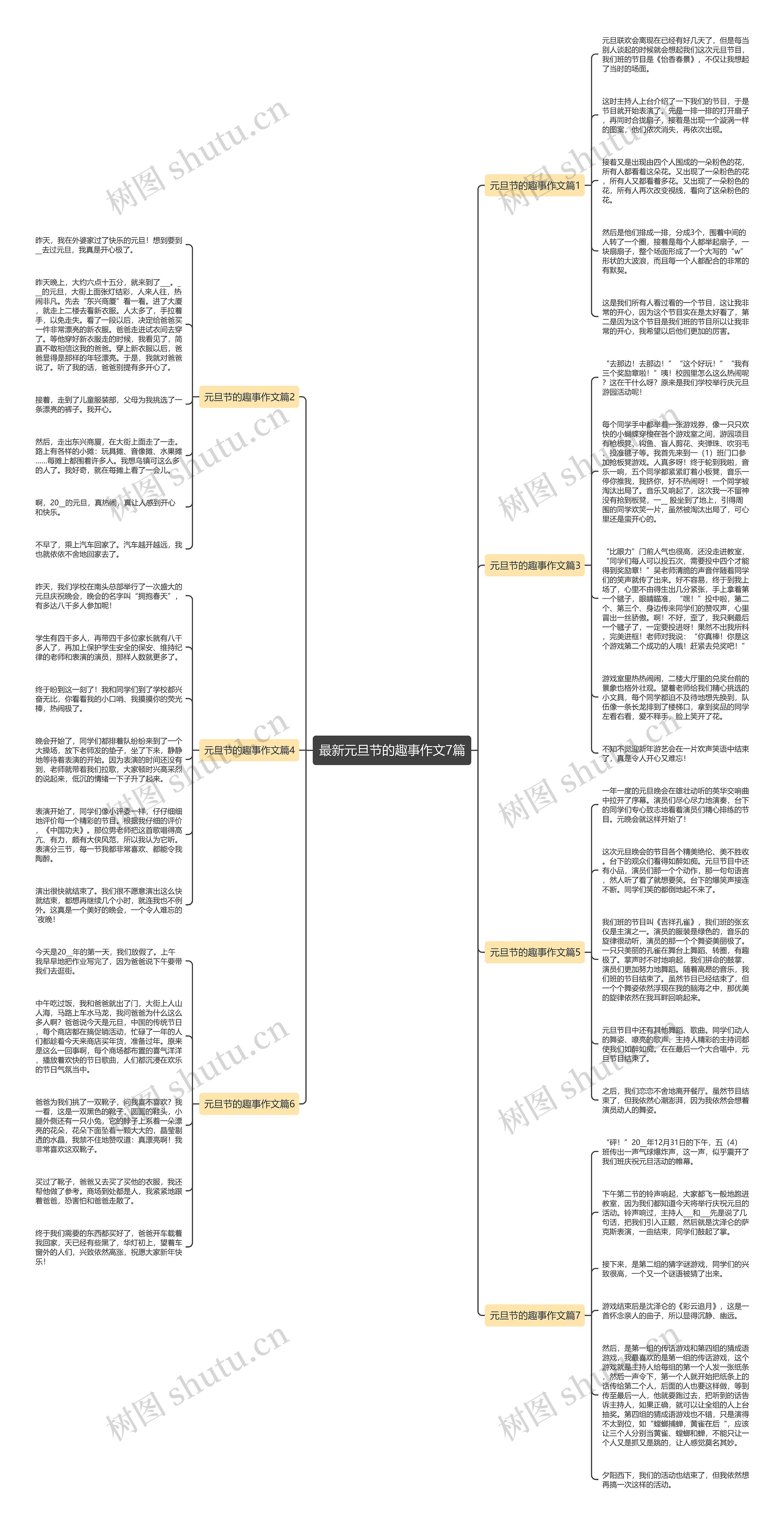 最新元旦节的趣事作文7篇思维导图