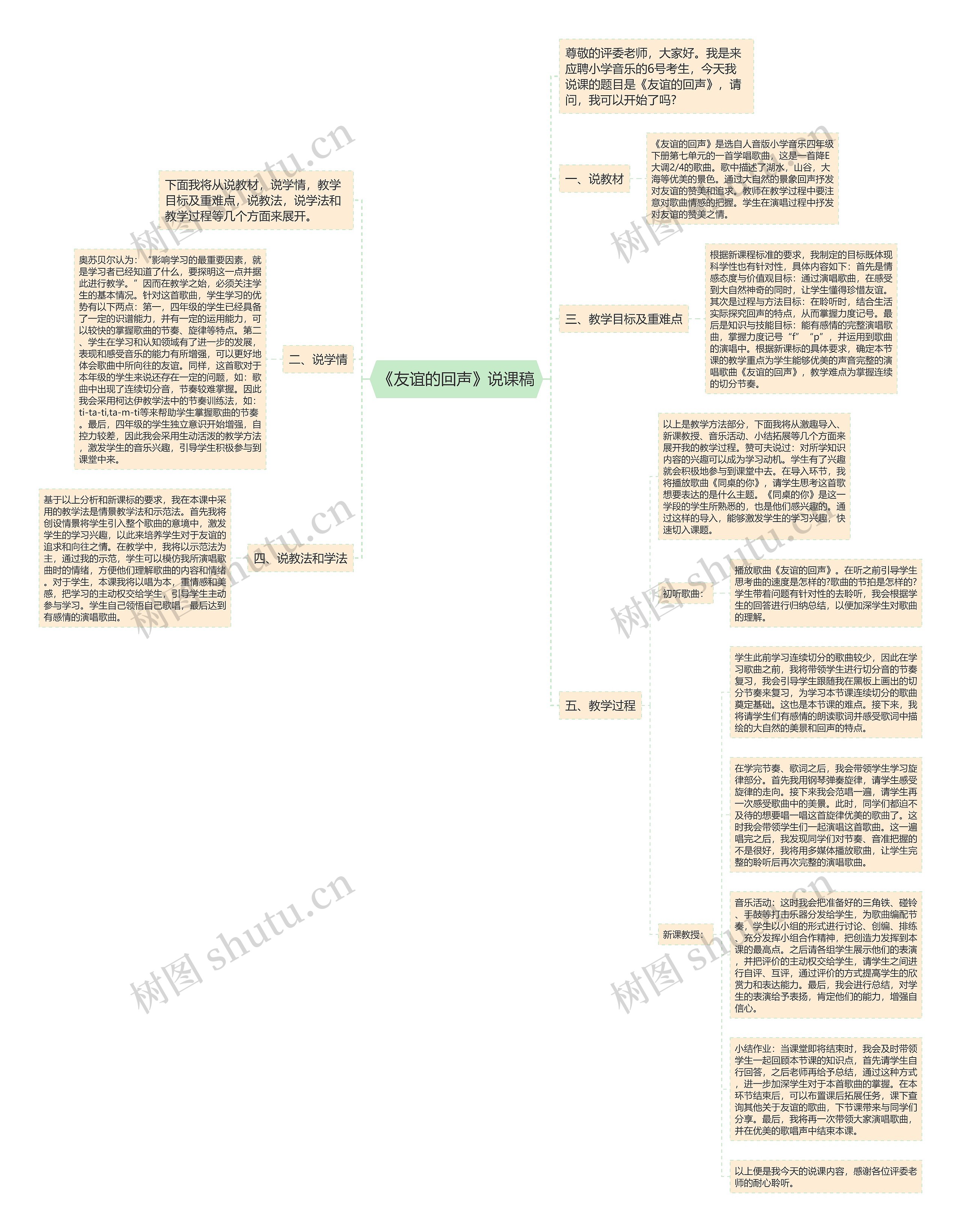《友谊的回声》说课稿思维导图
