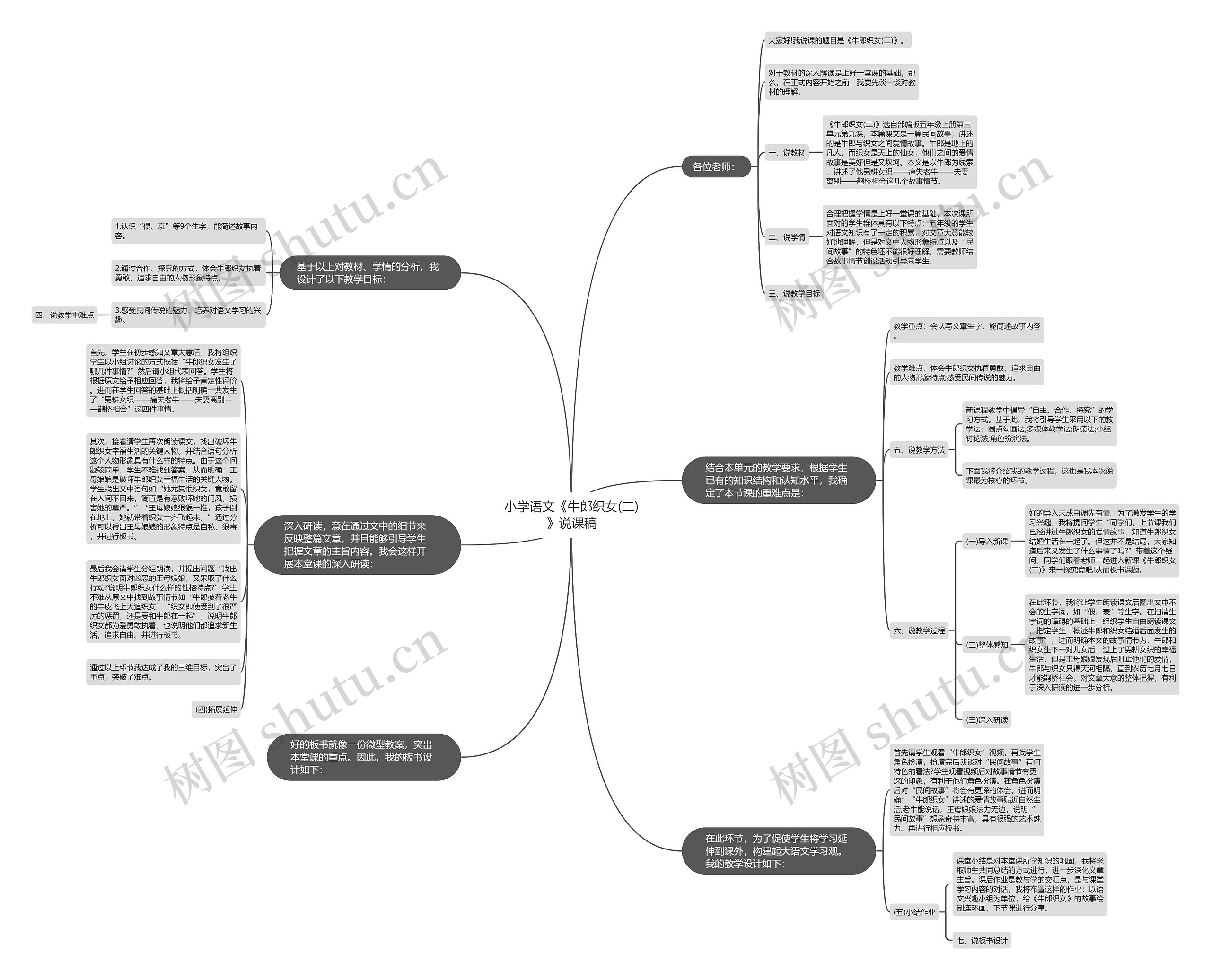 小学语文《牛郎织女(二)》说课稿思维导图