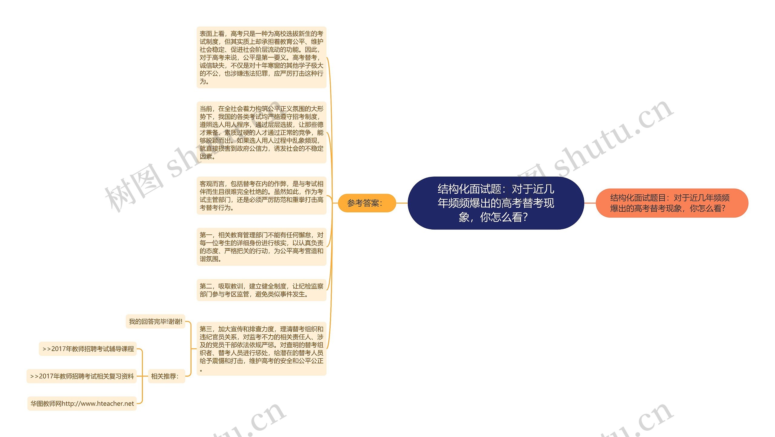 结构化面试题：对于近几年频频爆出的高考替考现象，你怎么看？