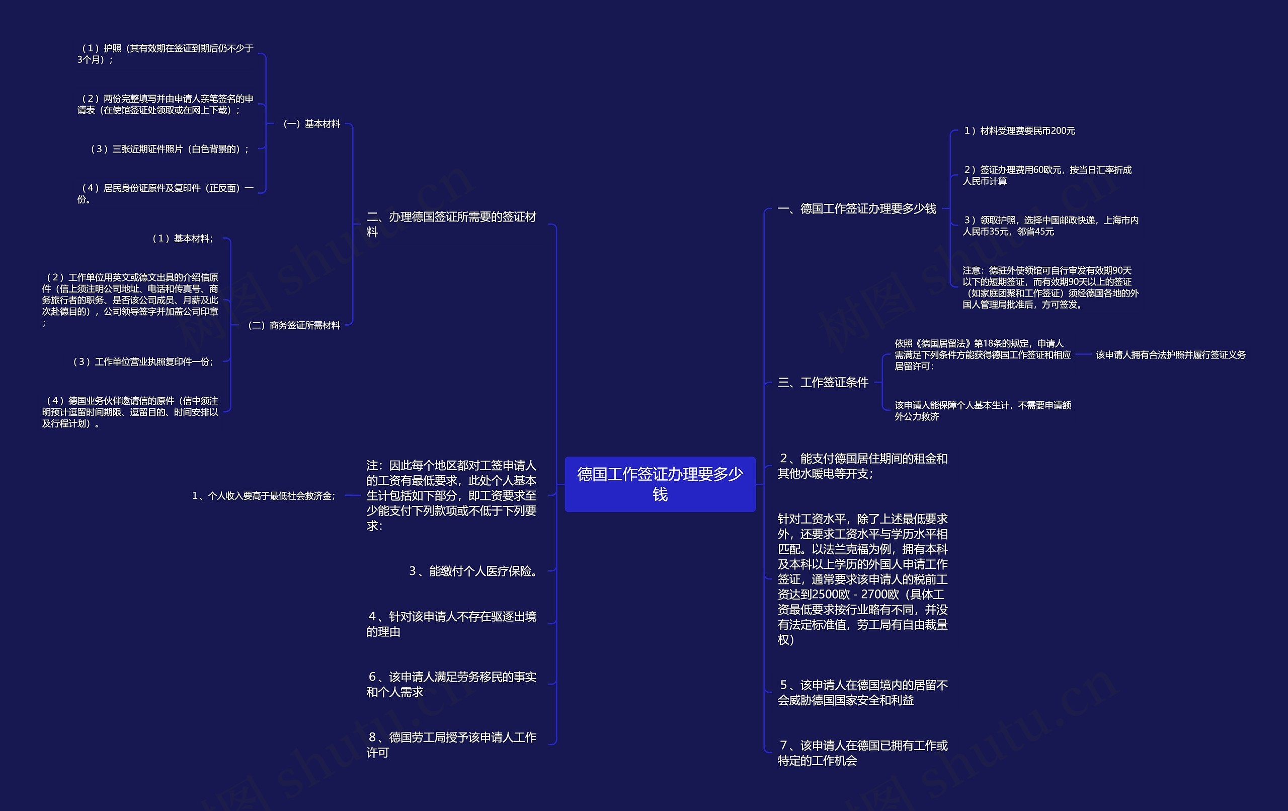 德国工作签证办理要多少钱思维导图