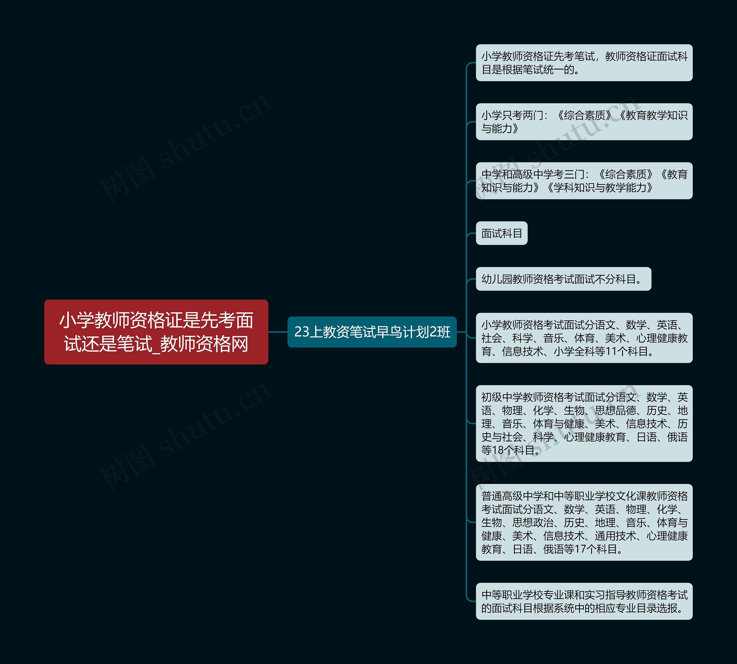 小学教师资格证是先考面试还是笔试_教师资格网