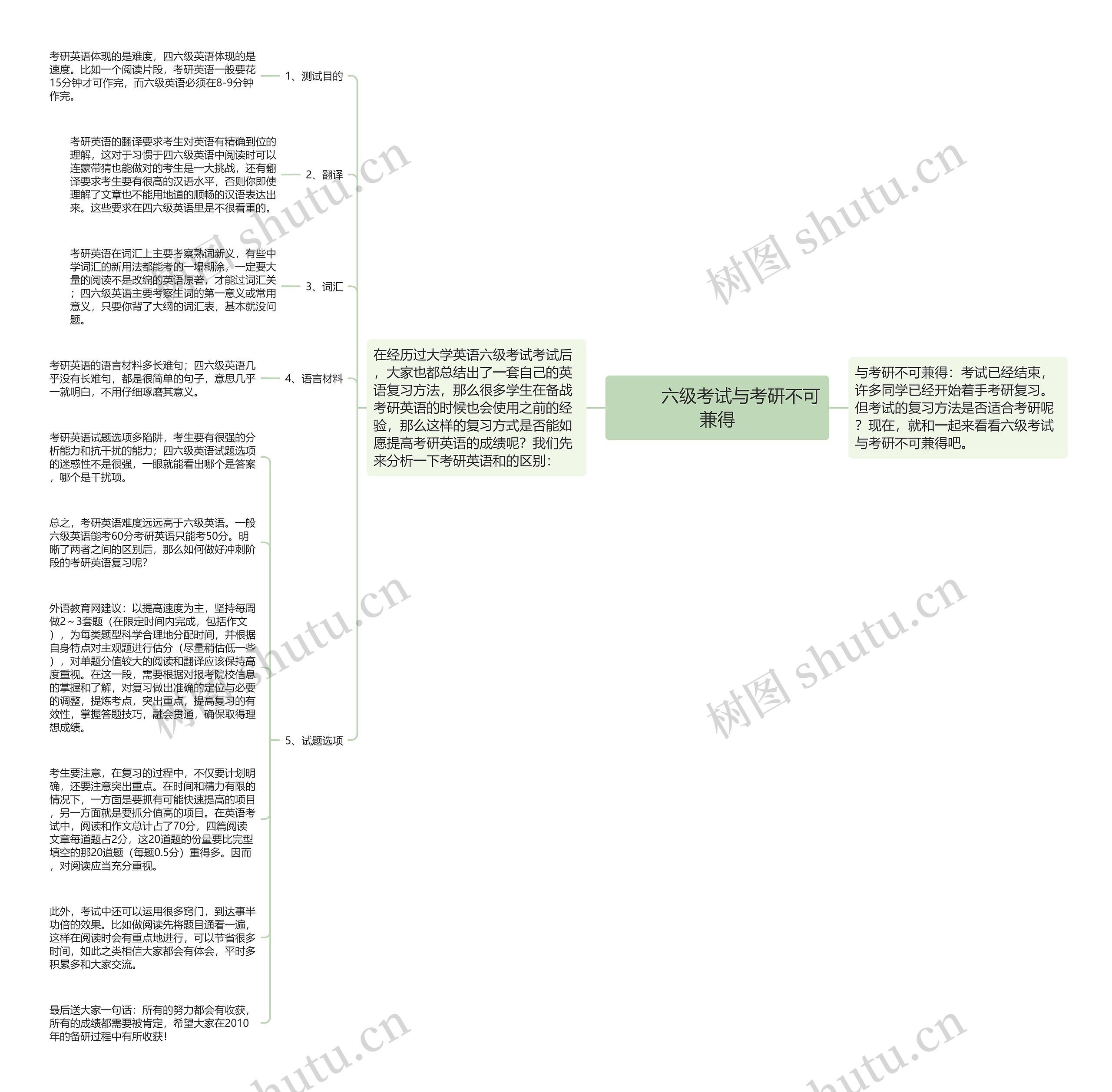         	六级考试与考研不可兼得思维导图