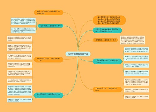 七种外贸交货方式术语