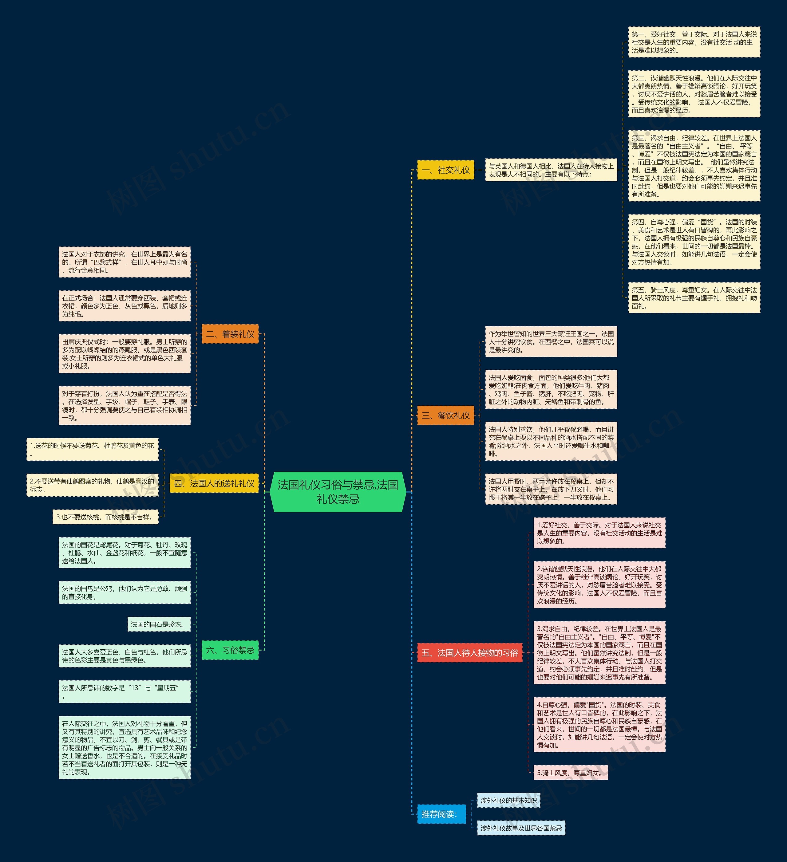 法国礼仪习俗与禁忌,法国礼仪禁忌 法国礼仪习俗与禁忌,法国礼仪禁忌