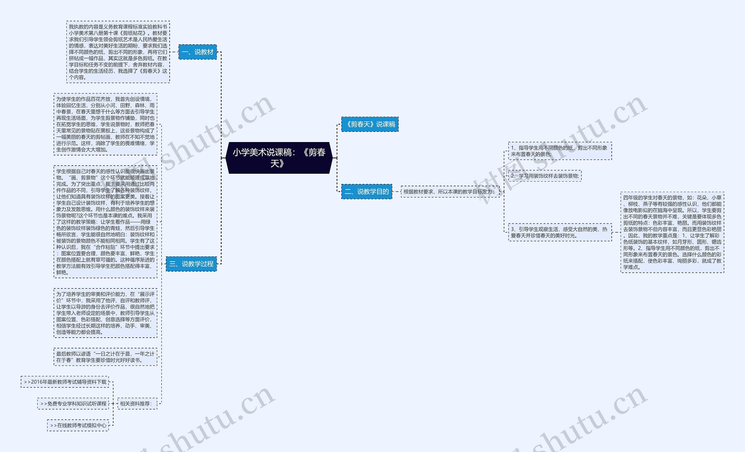 小学美术说课稿：《剪春天》思维导图