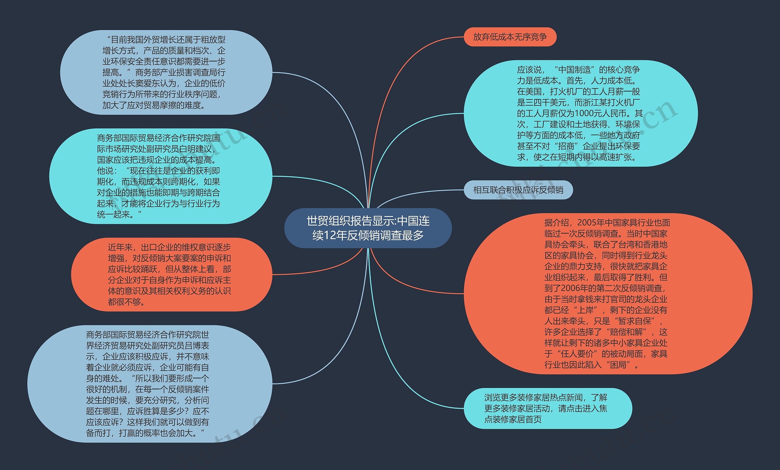 世贸组织报告显示:中国连续12年反倾销调查最多思维导图