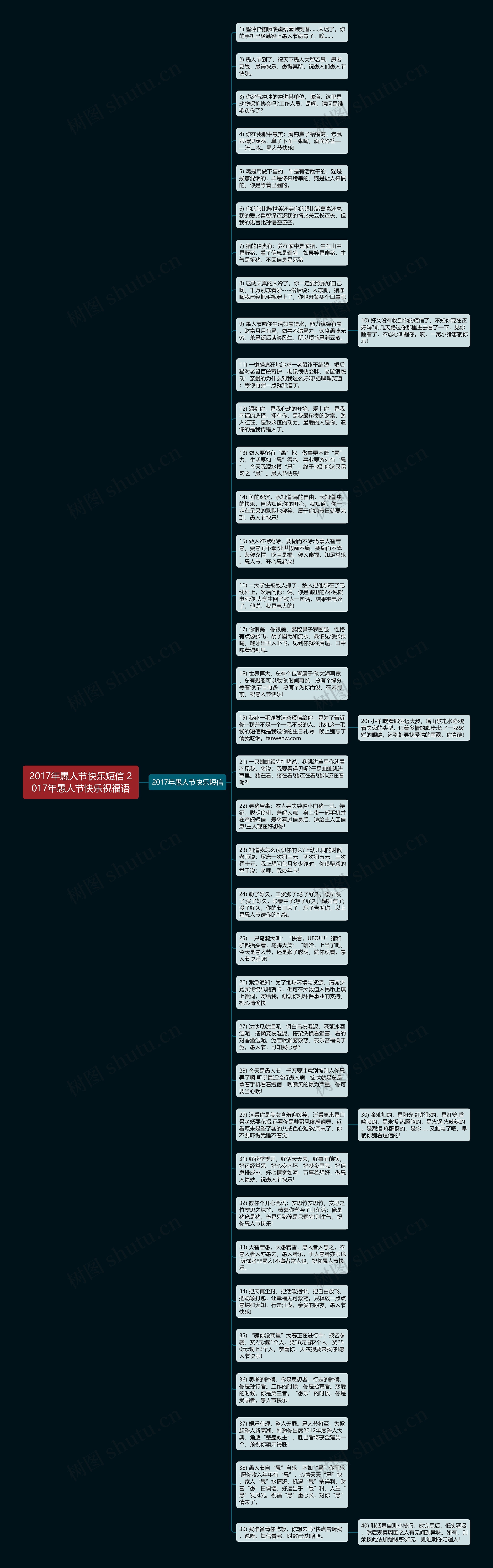 2017年愚人节快乐短信 2017年愚人节快乐祝福语思维导图