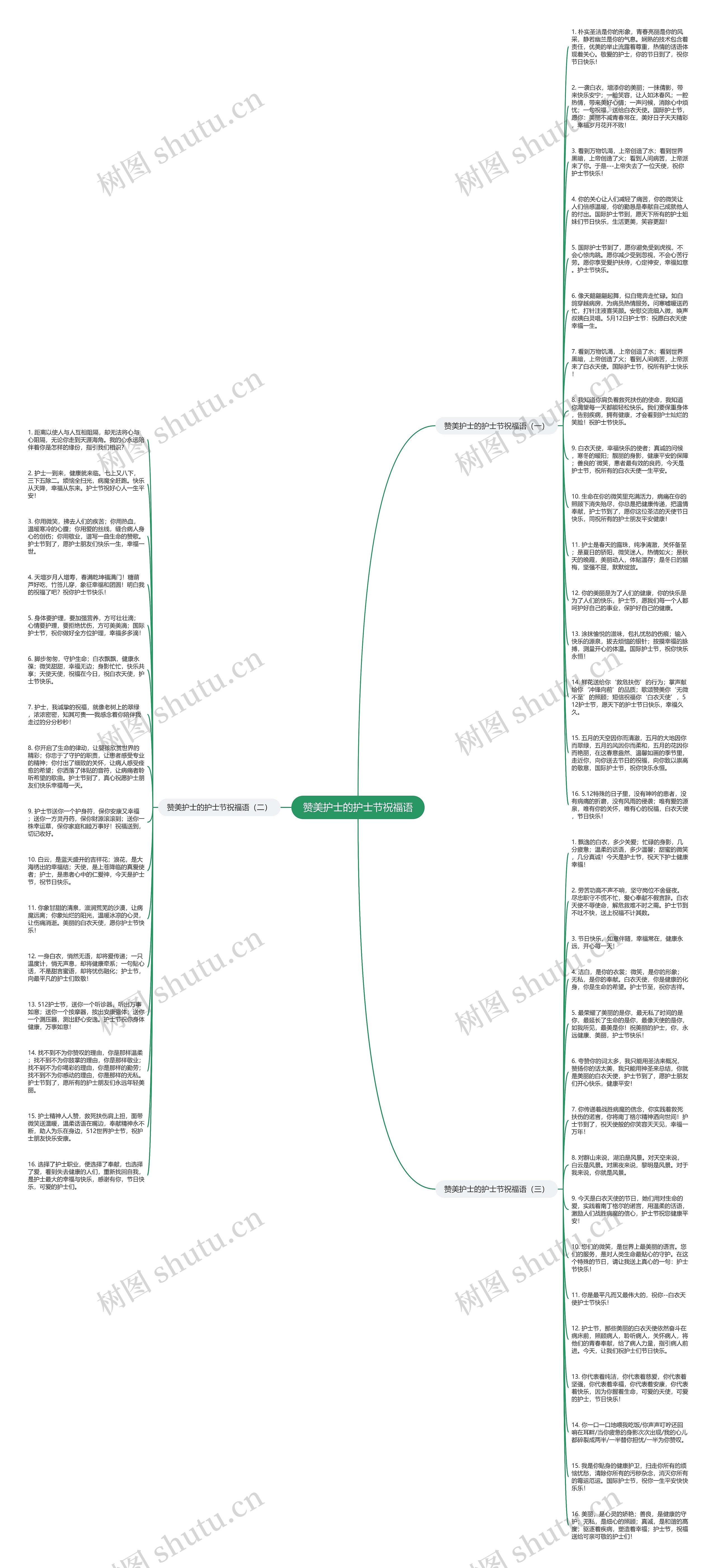 赞美护士的护士节祝福语思维导图