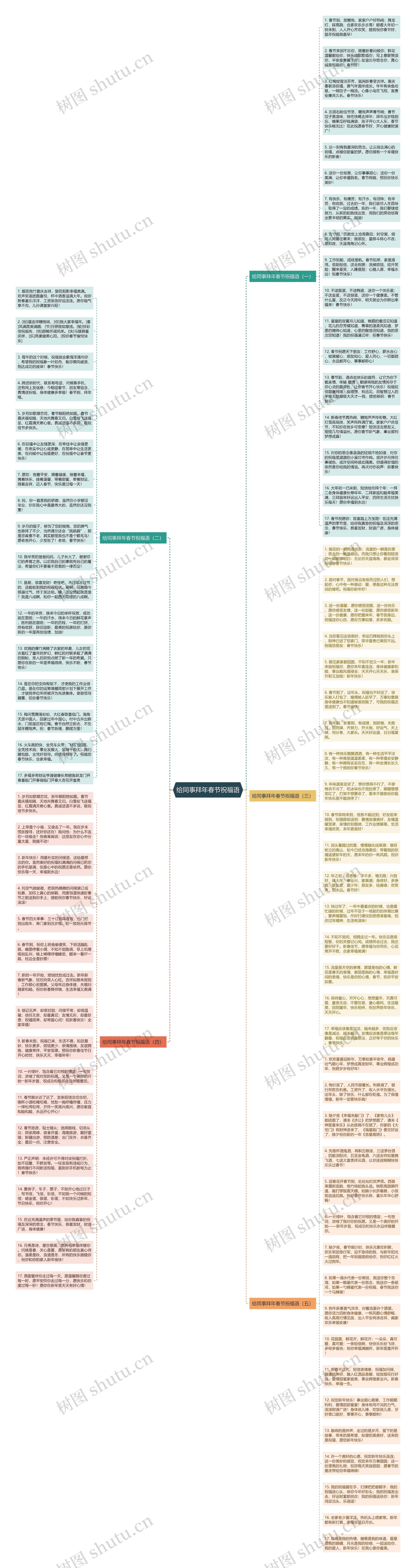 给同事拜年春节祝福语思维导图