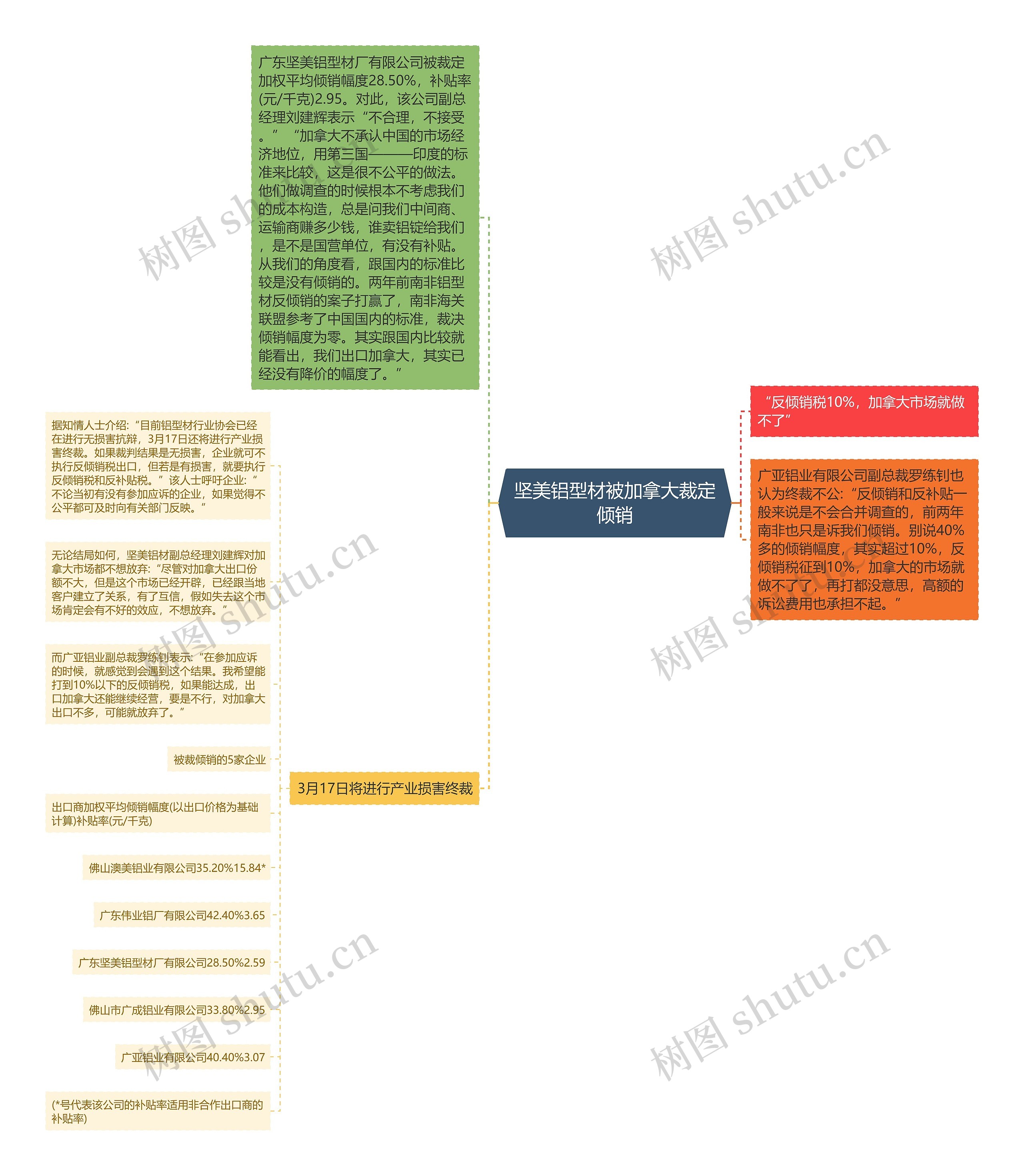 坚美铝型材被加拿大裁定倾销 坚美铝型材被加拿大裁定倾销