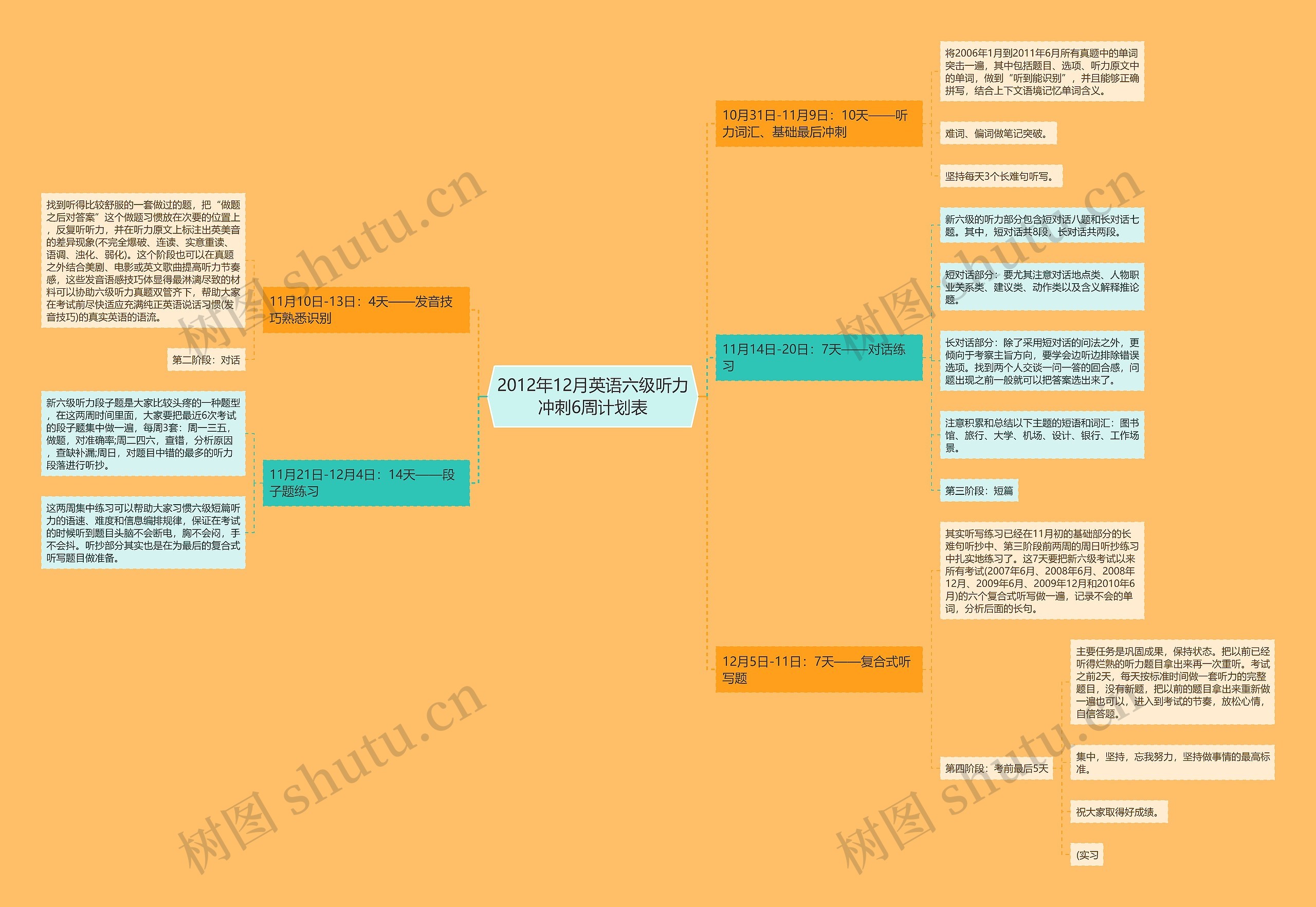 2012年12月英语六级听力冲刺6周计划表 2012年12月英语六级听力冲刺6周计划表