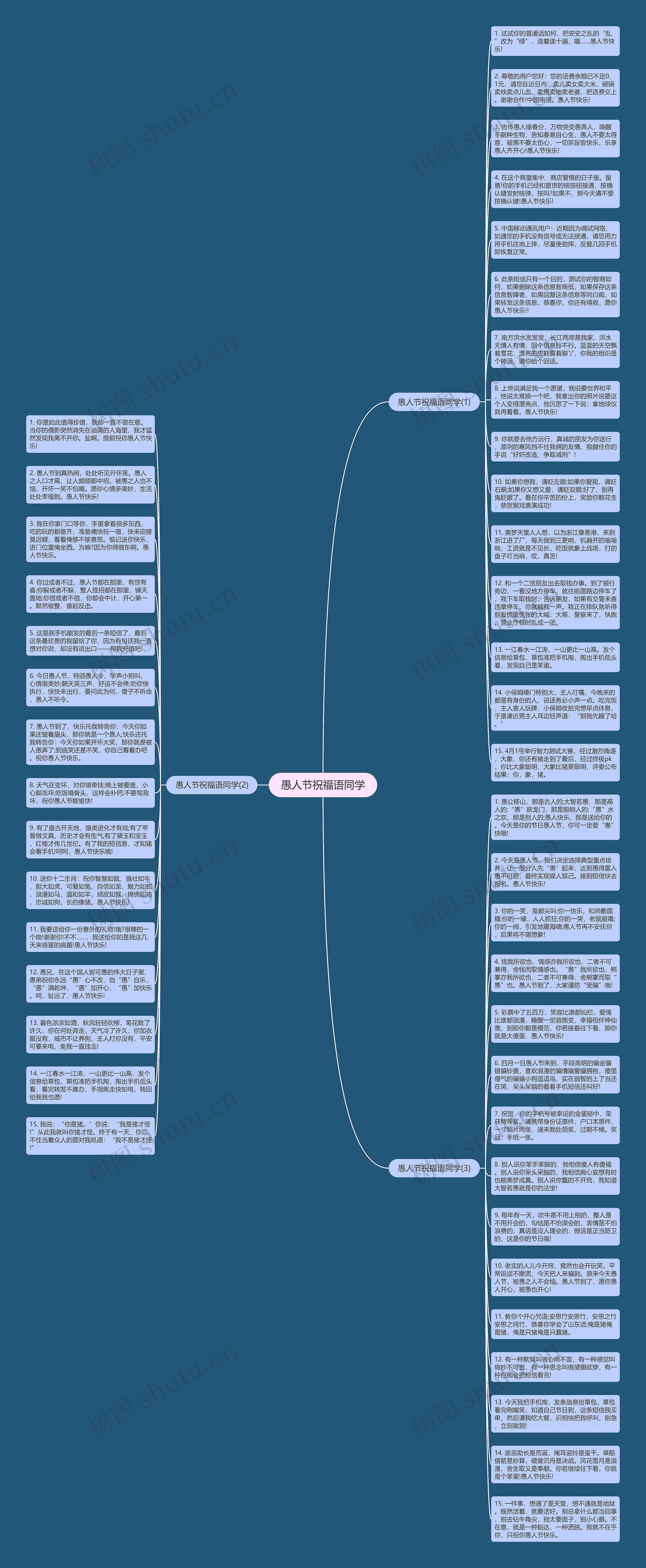 愚人节祝福语同学思维导图