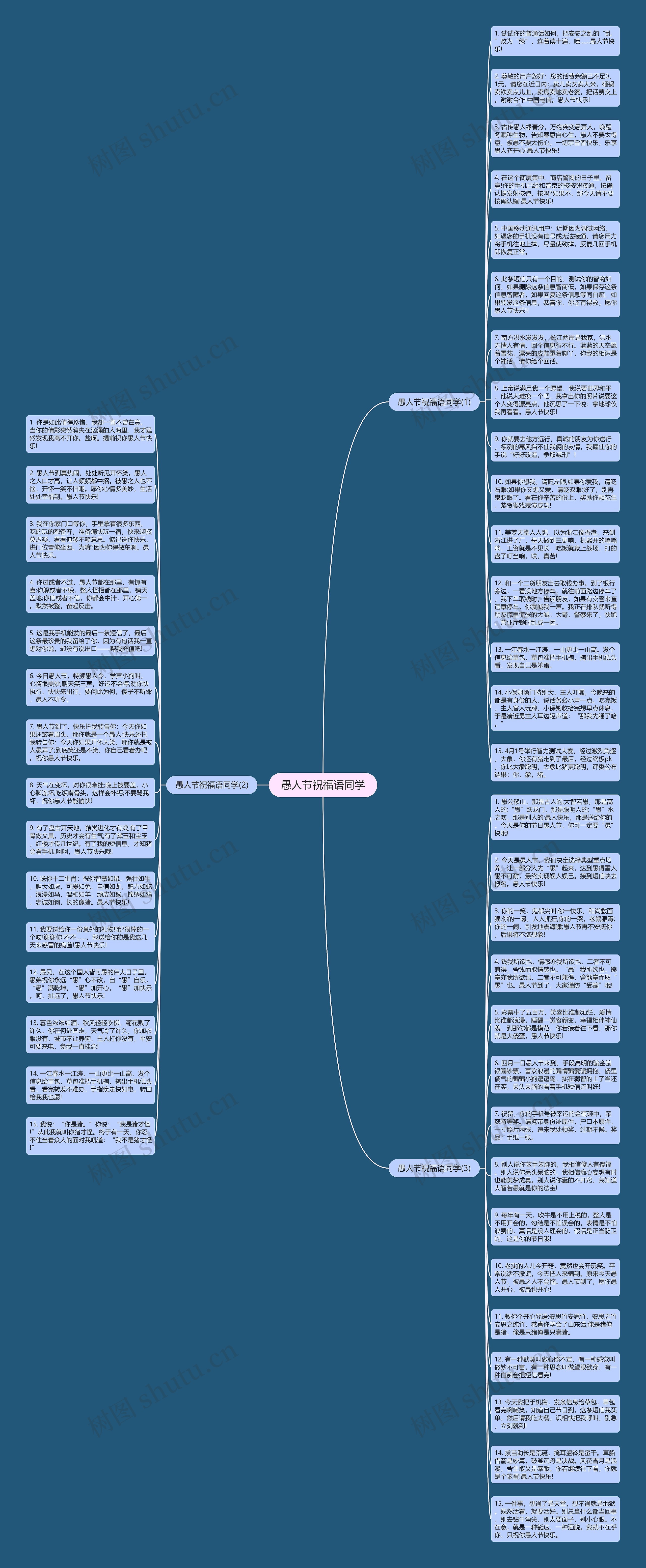 愚人节祝福语同学思维导图高清图 愚人节祝福语同学思维导图