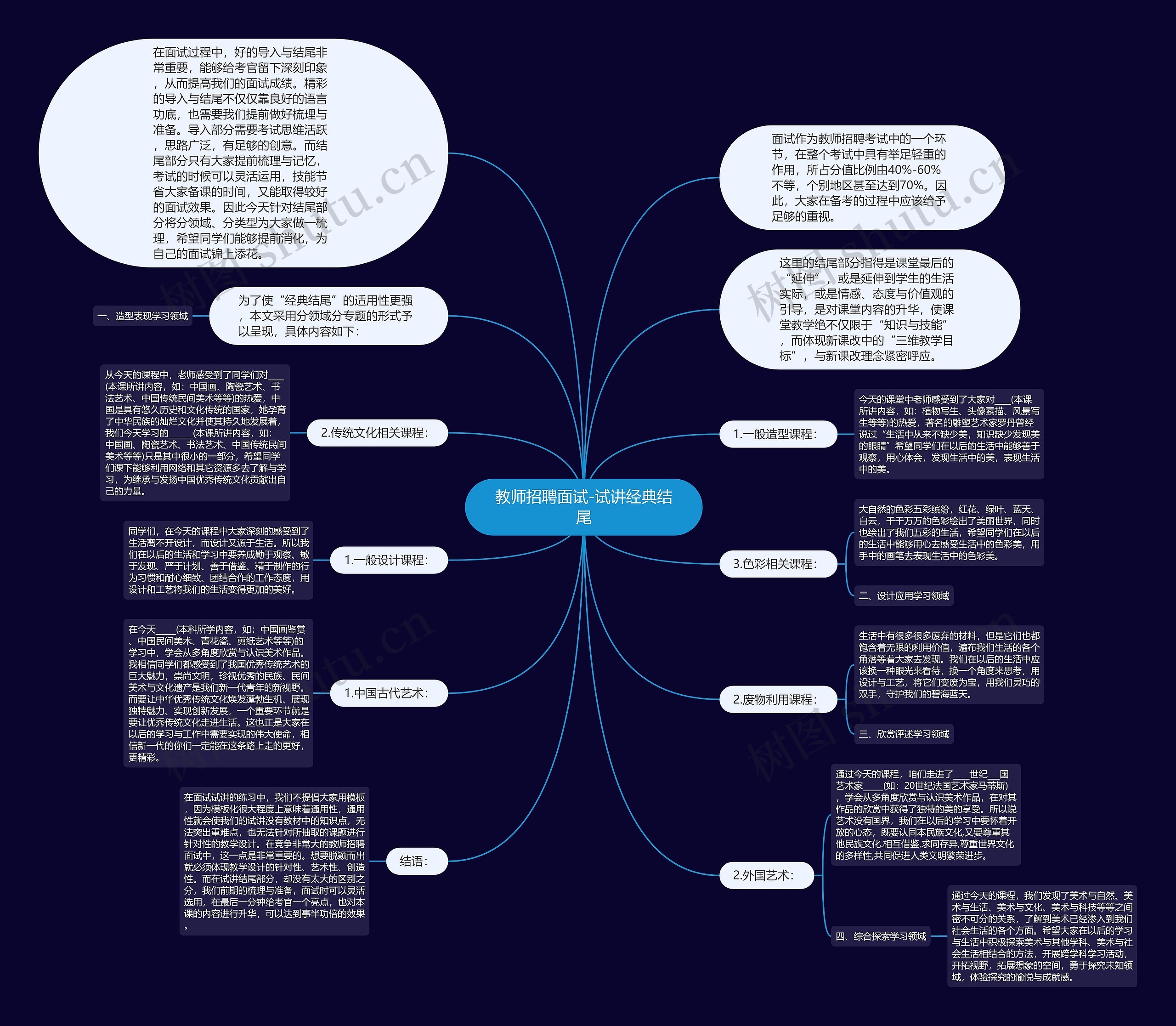 教师招聘面试-试讲经典结尾思维导图